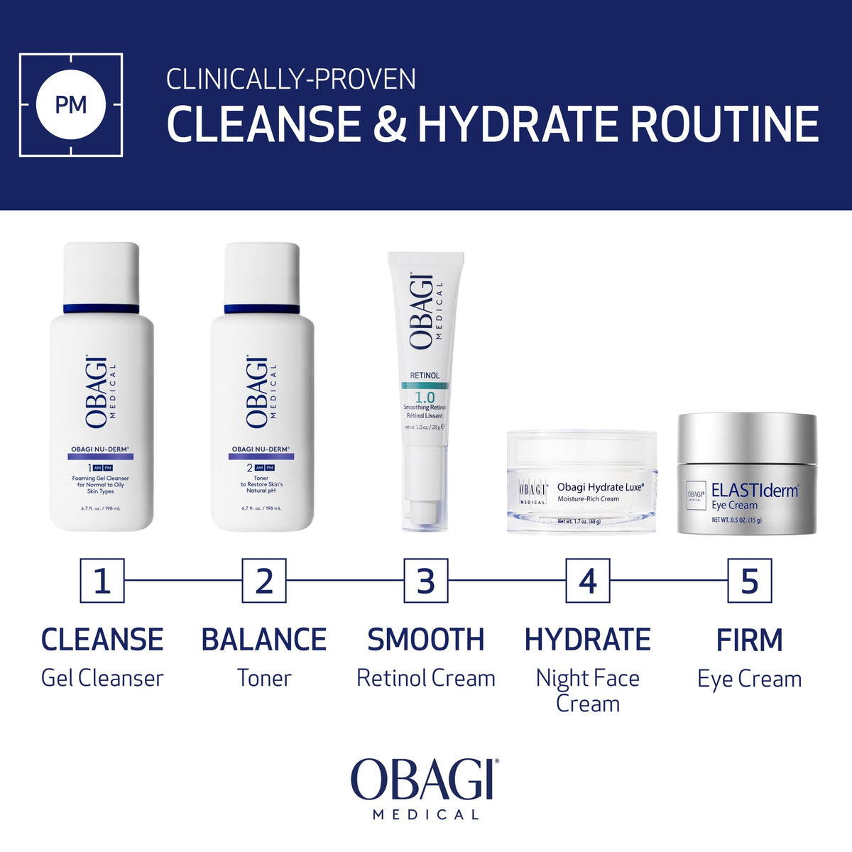Obagi Nu-Derm Foaming Gel Cleanser for Face – back view and specifications