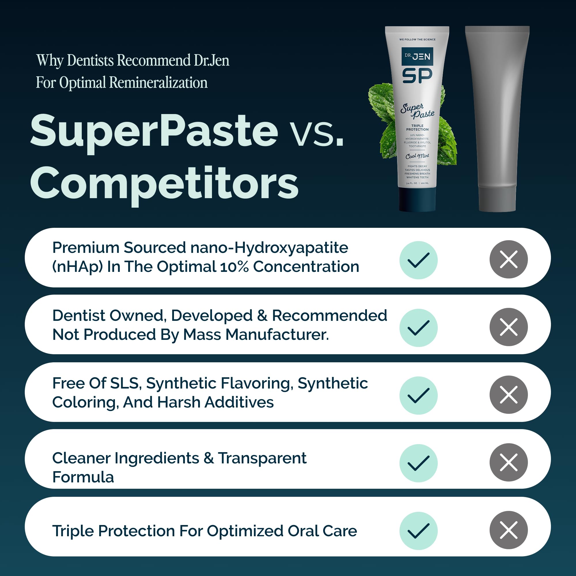 Dr. Jen Super Paste Toothpaste, 10% Nano Hydroxyapatite, Dentist Designed