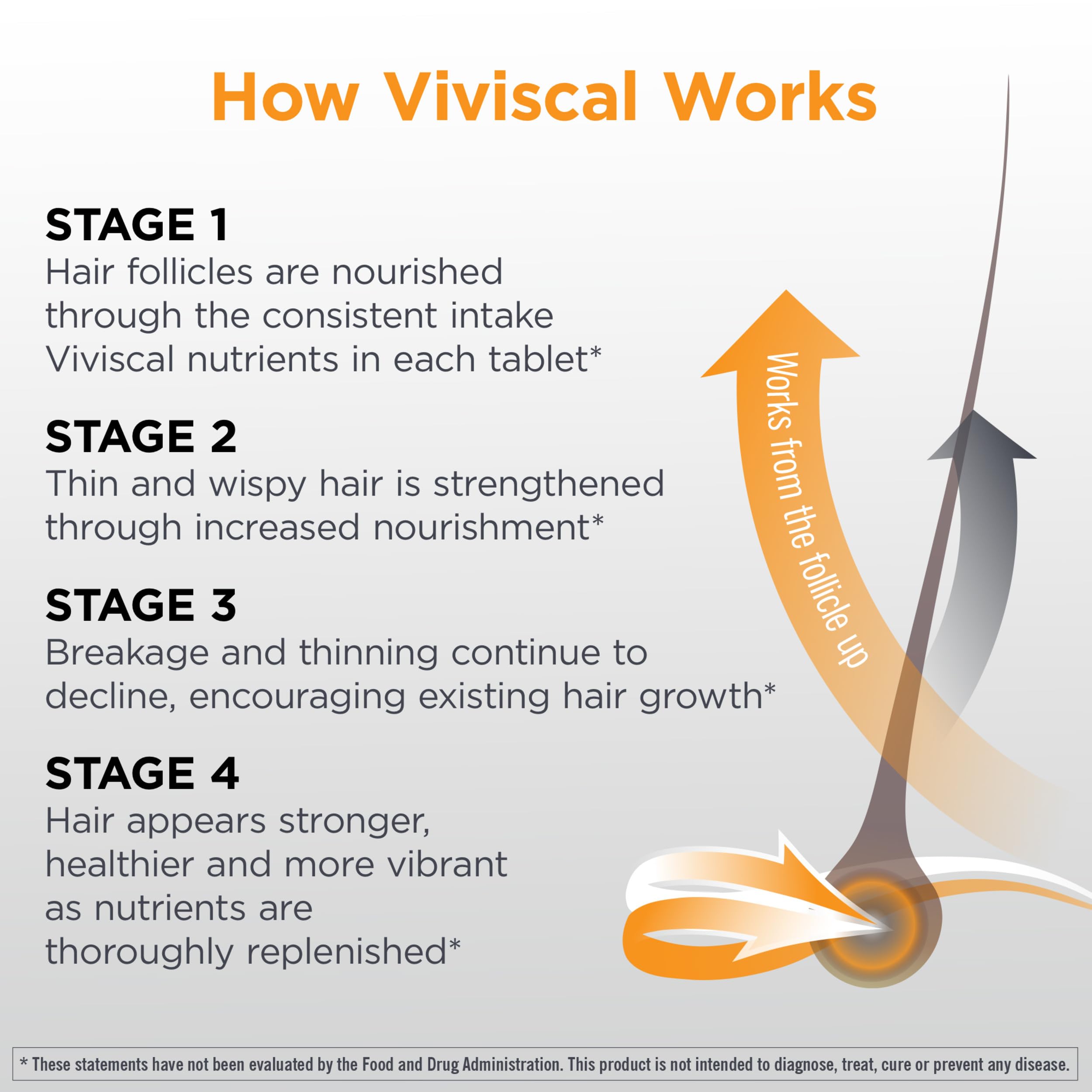 Viviscal Men's Hair Growth Supplements, 180 Tablets 3 Month Supply