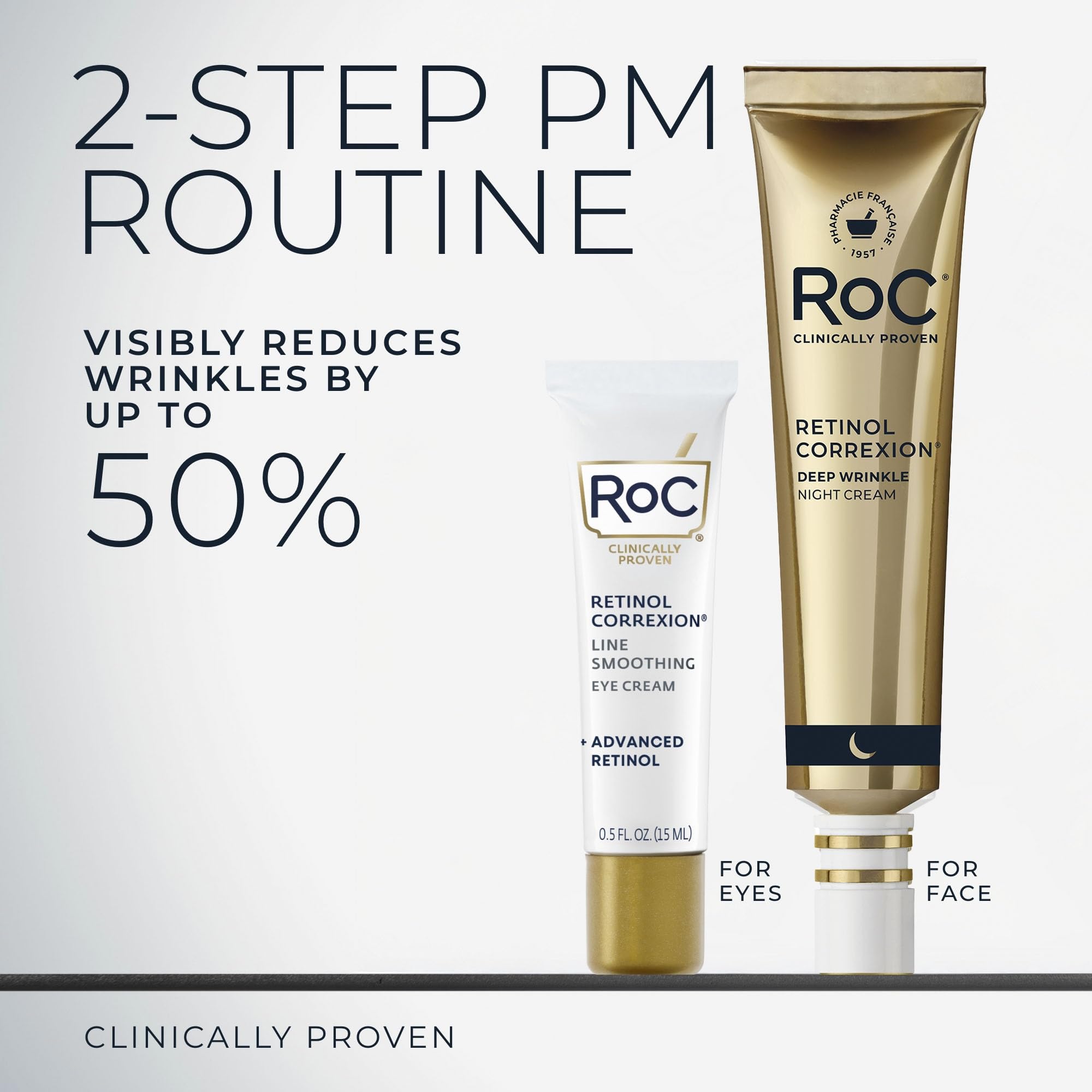 RoC Retinol Correxion skin moisturizer set with deep wrinkle night cream and under-eye cream, ideal for anti-aging skincare.