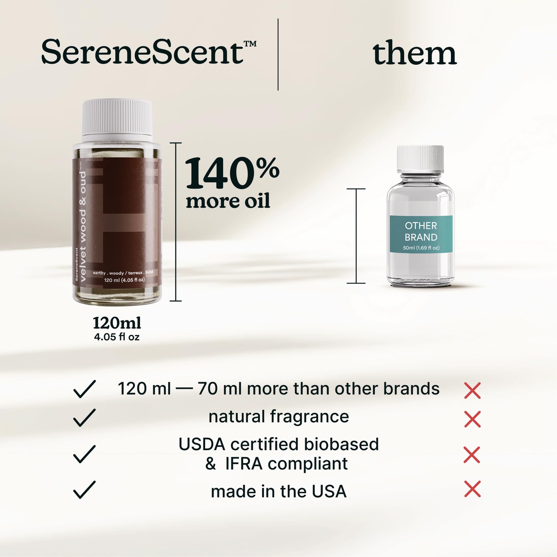 Homedics SereneScent diffuser oil refill in Velvet Wood & Oud scent, 120ml bottle of essential oil for aromatherapy.