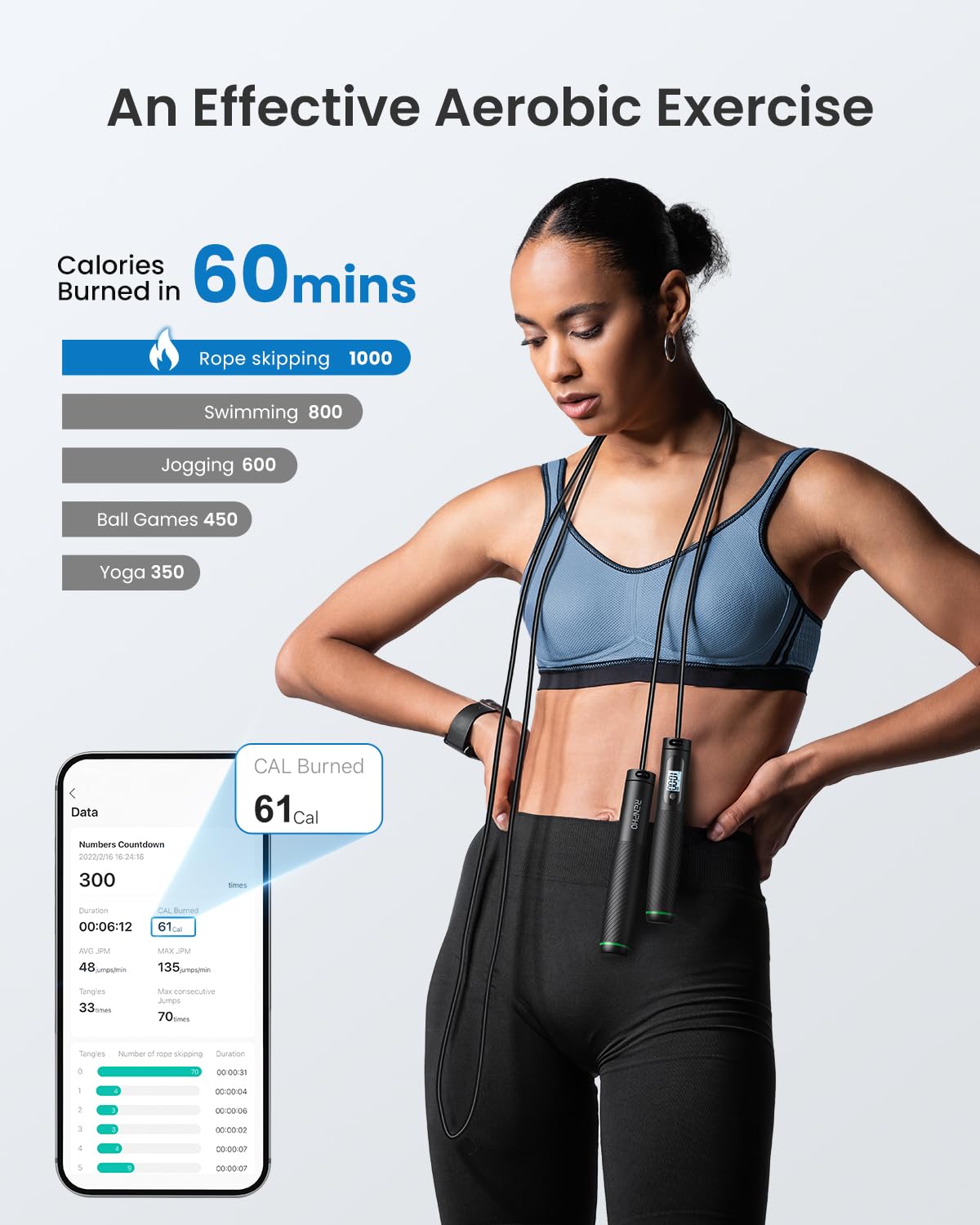 RENPHO Smart Cordless Jump Rope with Counter, App Data Tracking – back view and specifications