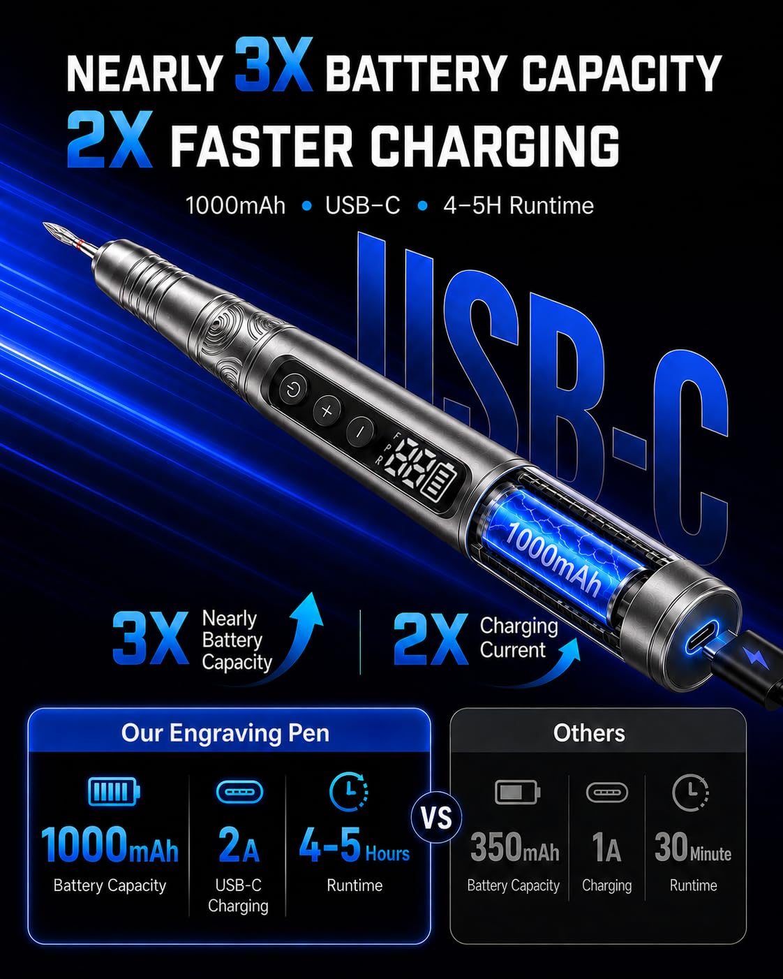 AlgoLaser Cordless Engraving Pen Kit - 35 Speed - 35,000 RPM Motor, 46 Bits – packaging and label