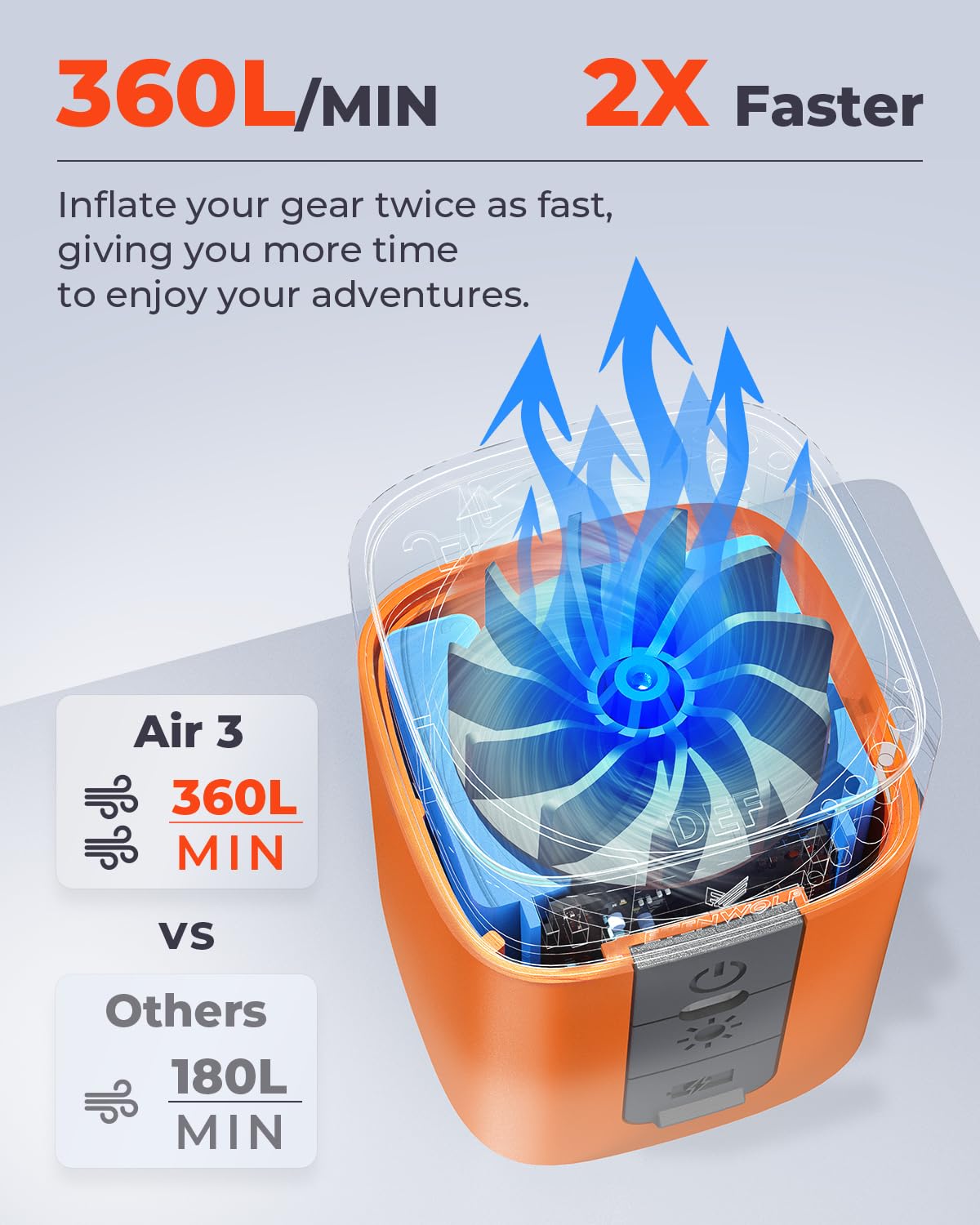 ETENWOLF AIR 3 Air Pump for Inflatables with 2600mAh Battery& Camping Light – product photo (Pumps)