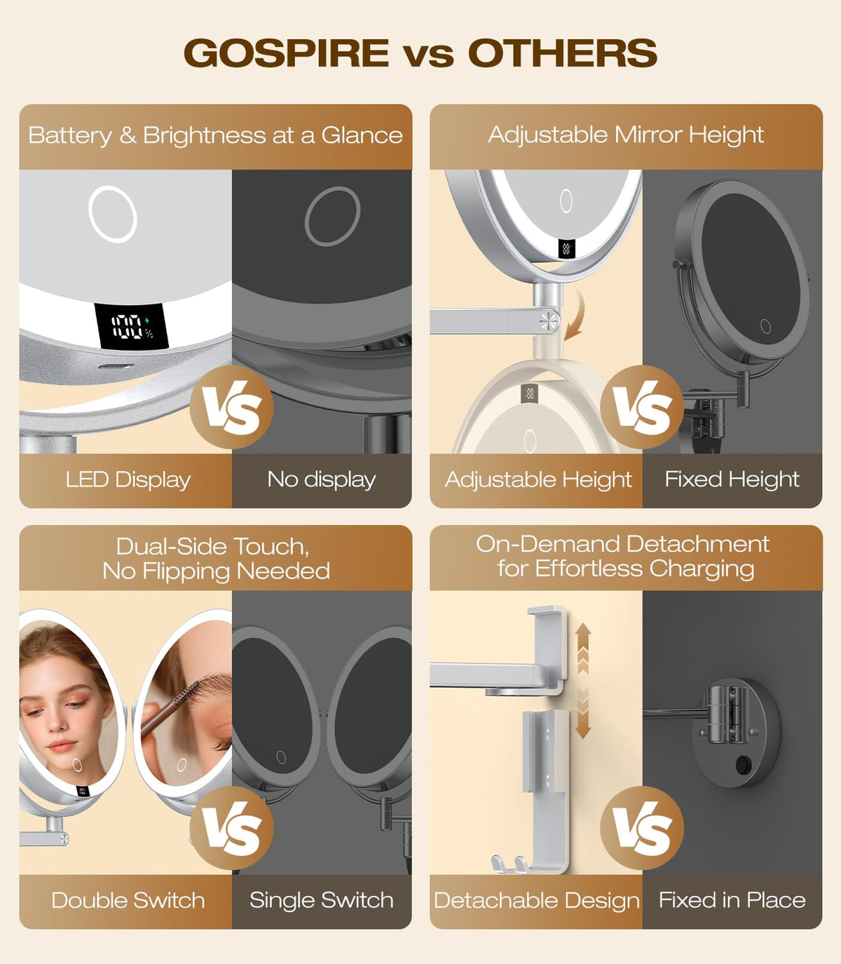 Gospire 8”Wall Mounted Lighted Makeup Mirror with Digital Display, 4000mAh – full view