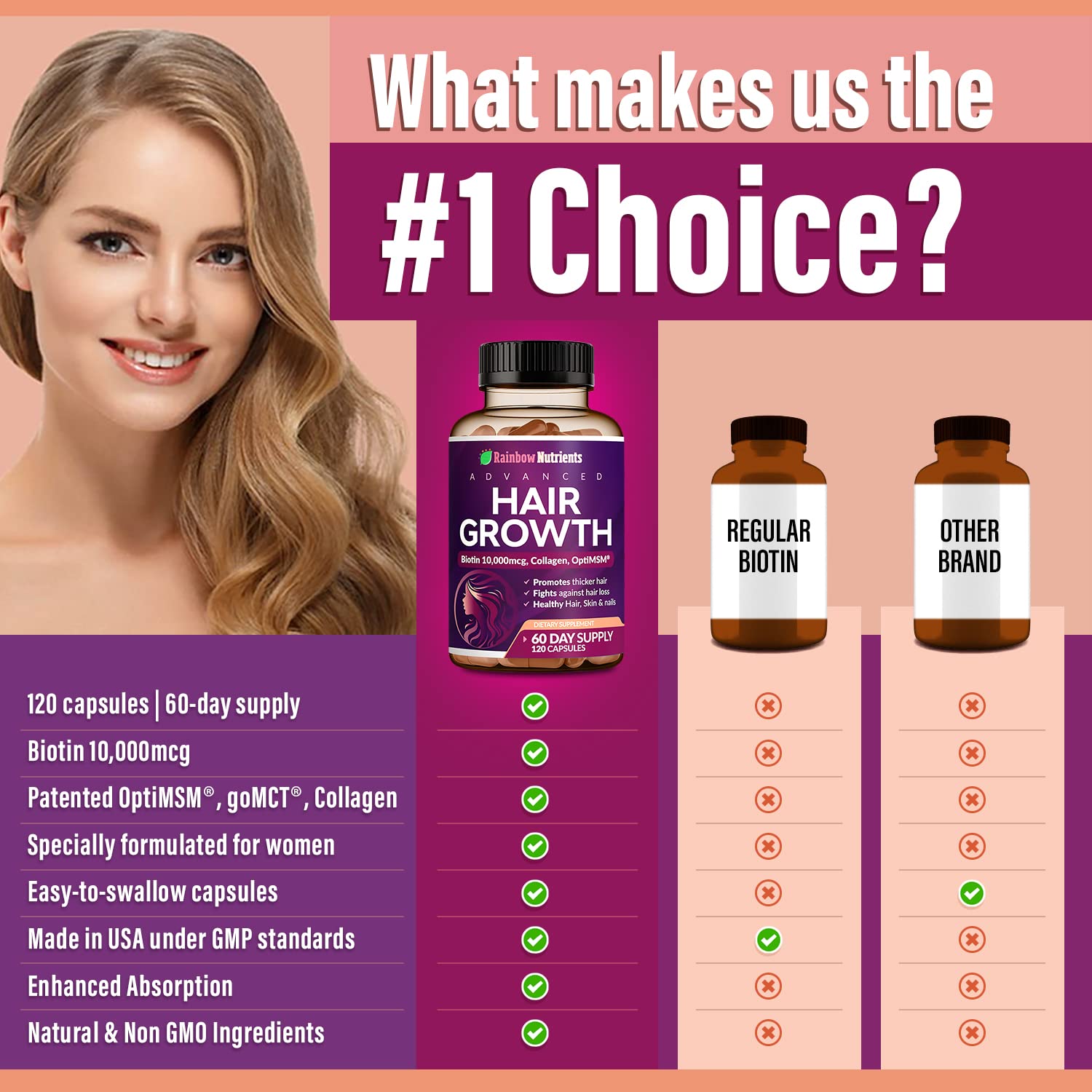 Hair Growth Vitamins for Women | Biotin 10,000mcg, Collagen, Patented OptiMSM®, goMCT®, Saw Palmetto | Naturally Supports Stronger & Healthier Hair, Skin and Nails |Non GMO + Made in USA|60 Day Supply