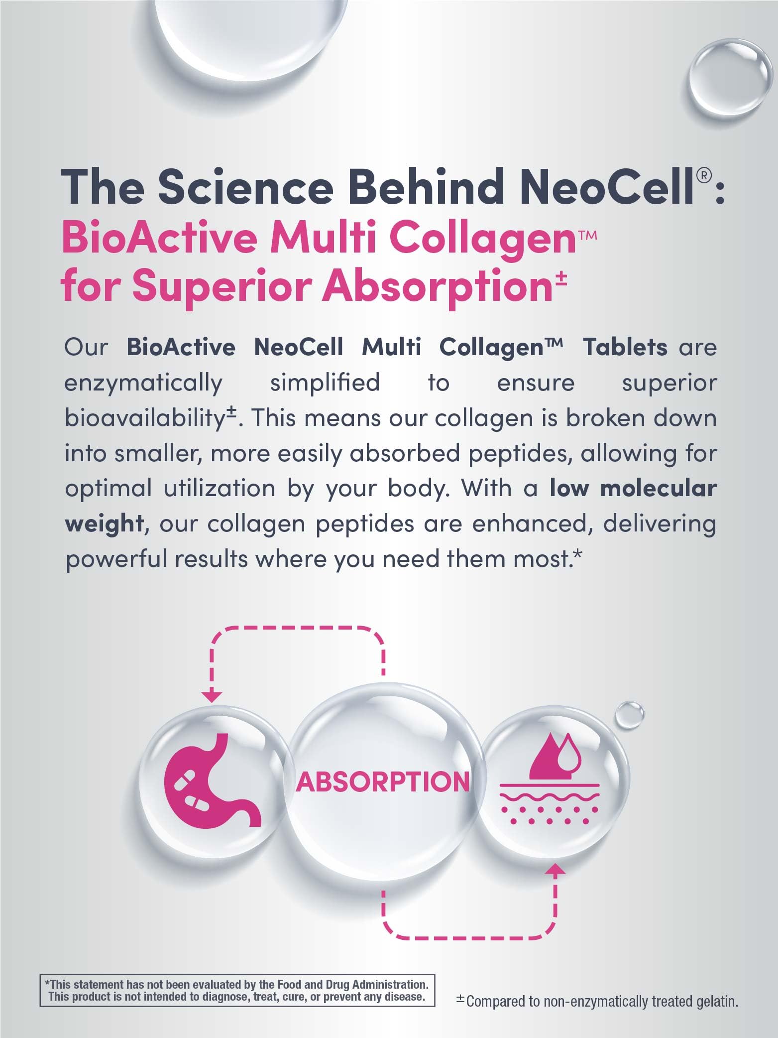 NeoCell Multi Collagen Peptides Pills | 120 Tablets | 10 Types of Collagen