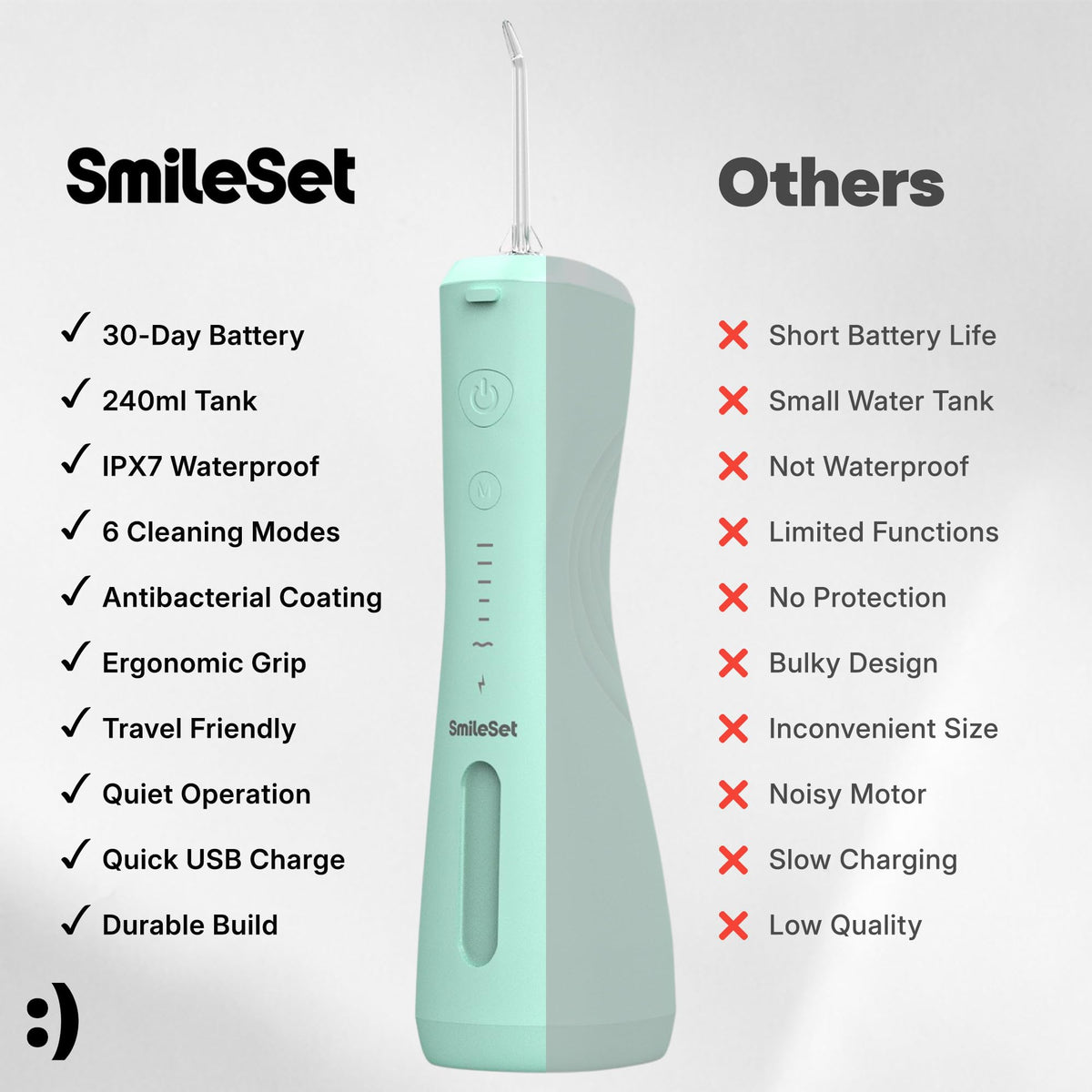 SmileSet Premium Handheld Water Flosser 240ml Cordless Oral - SmileSet Official Imagery - 8