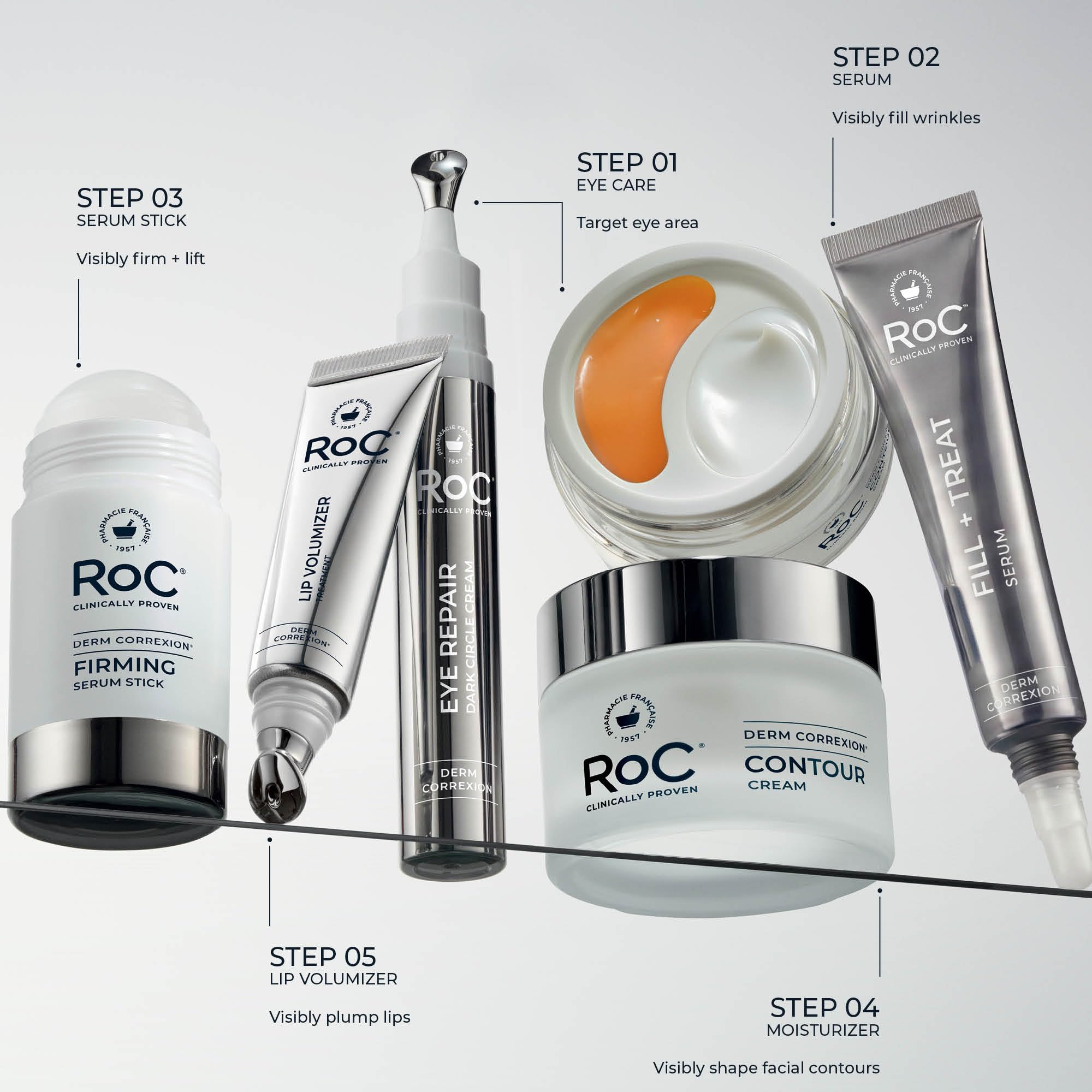 RoC Derm Correxion Retinol Eye Repair Cream for dark circles and puffiness in a skincare moisturizer jar.