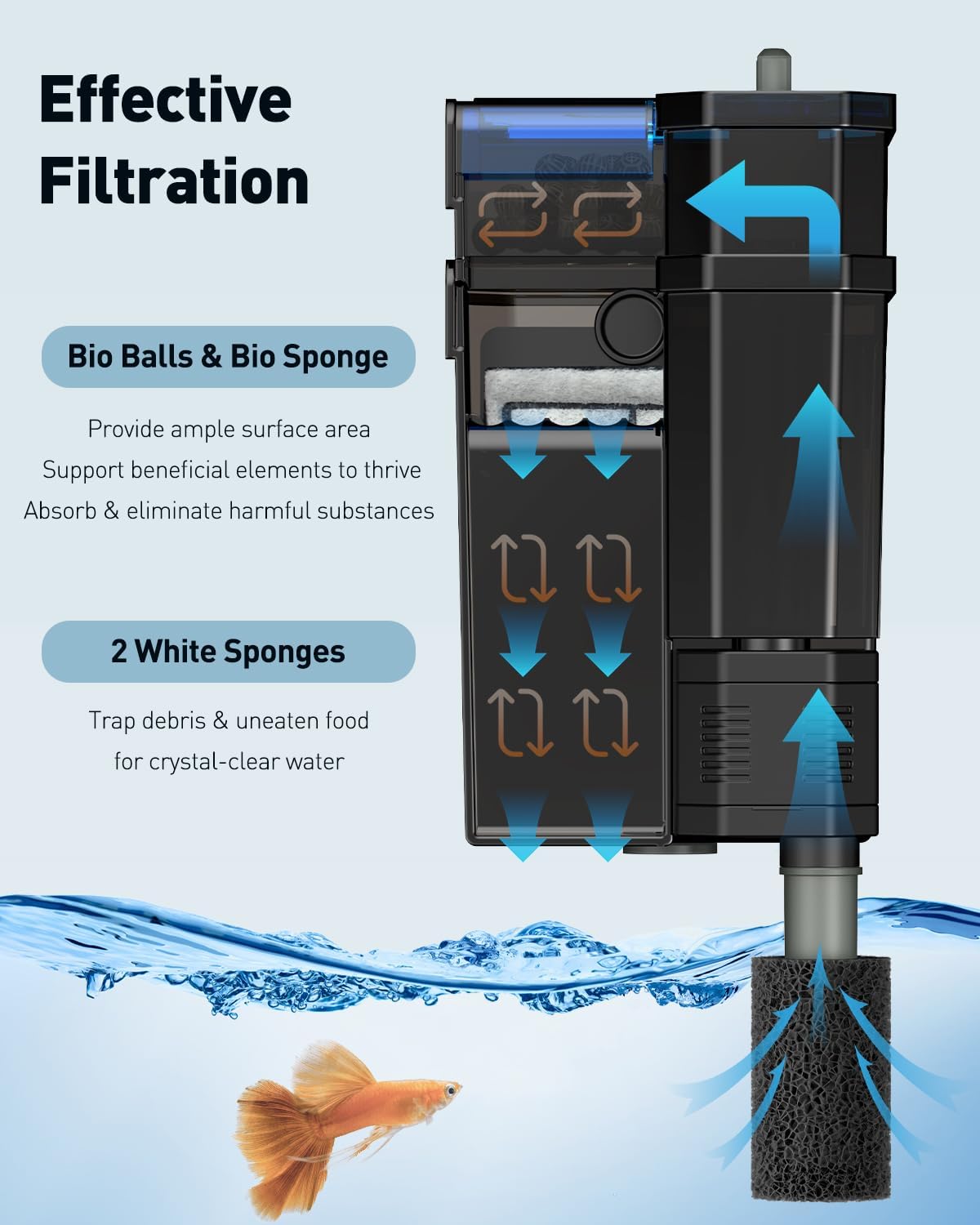 Pawfly 3 W Aquarium Filter, 15 Gallon Fish Tank Filter, 60 GPH Hang on Back Aquarium Filter with Adjustable Water Flow, 