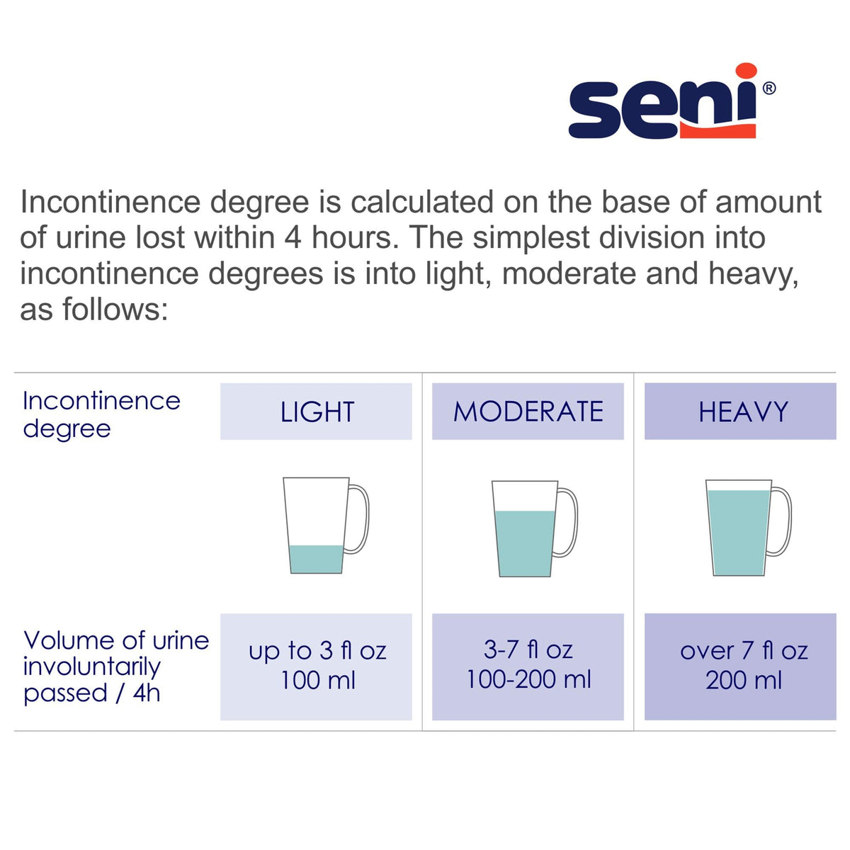 Seni Night Shaped Pads Unisex Heavy Absorbency 27 in 48 ct - Seni Official Imagery - 3