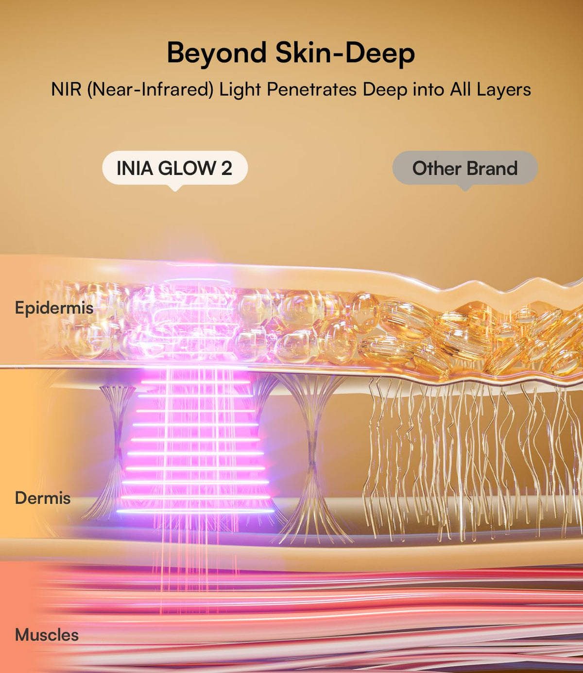 INIA Red Light Therapy Mask for Face, 850nm NIR, Red/Blue LED Light 4 Modes – close-up detail