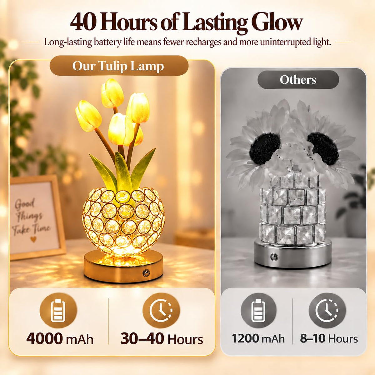 Komothala 4000mAh Rechargeable Crystal Tulip Lamp, Cordless Bedside Nightstand Light – product photo (Table Lamps)