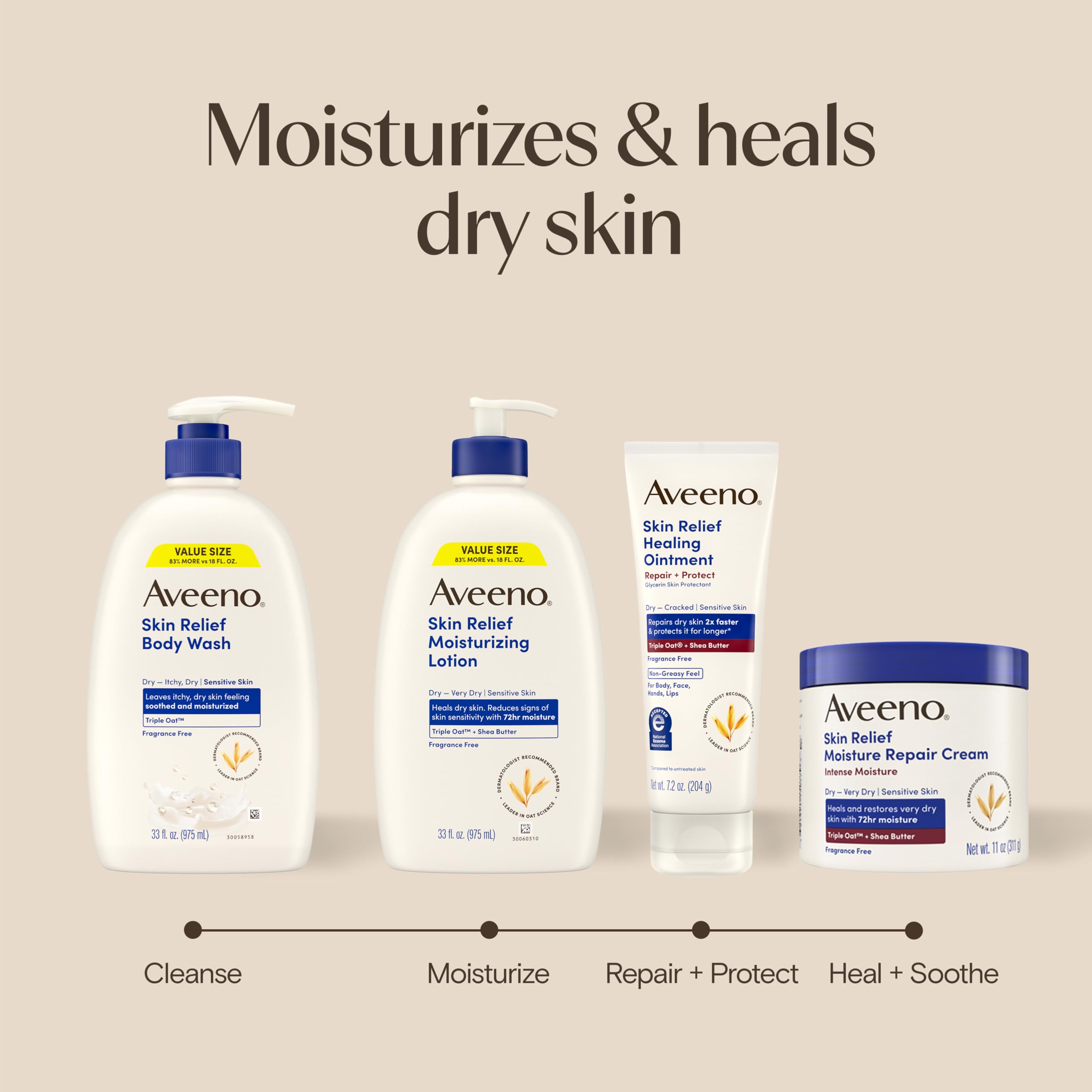 Aveeno Skin Relief Body Wash with Triple Oat Complex, fragrance-free, gentle daily cleanser for sensitive, dry, and itchy skin.