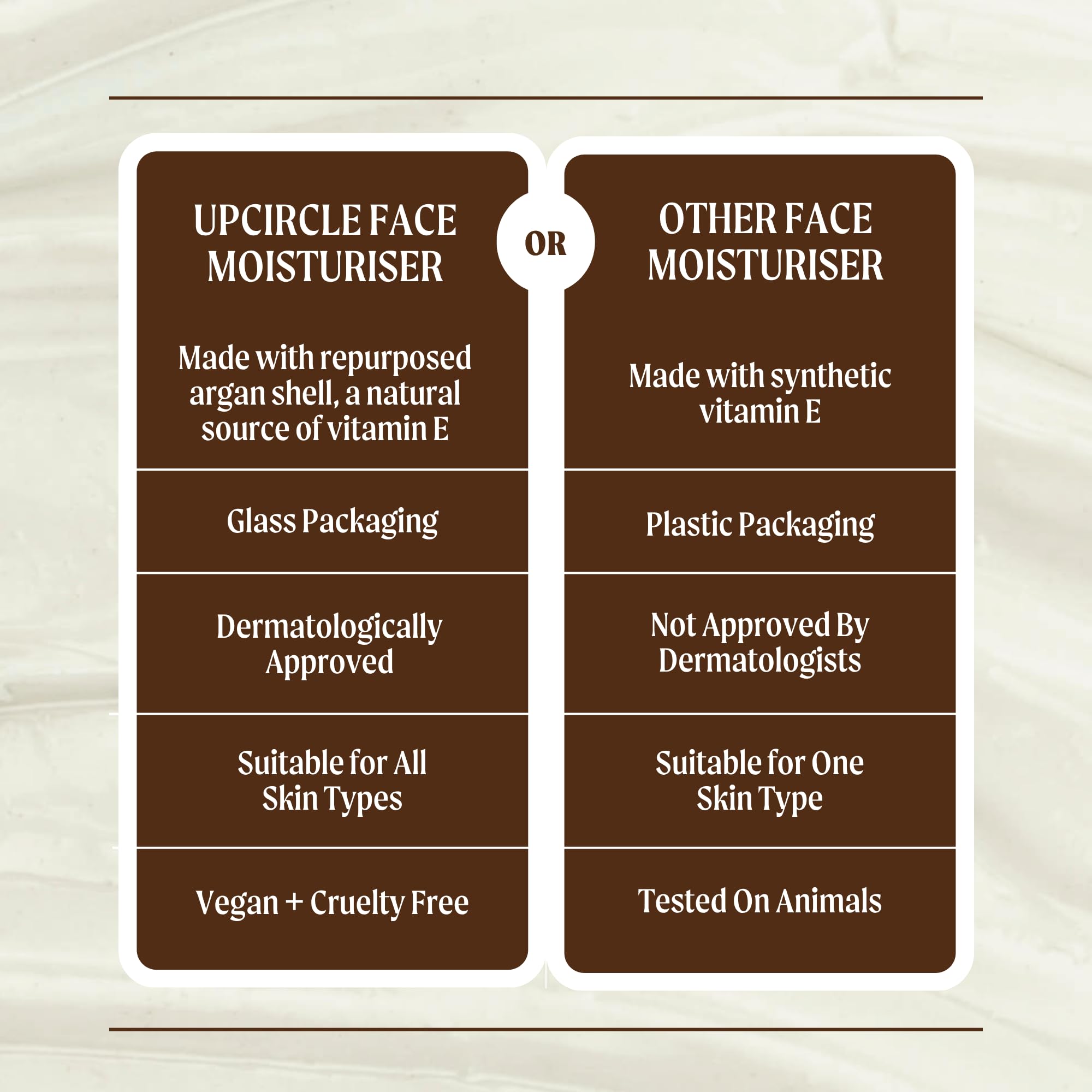 UPCIRCLE Face Moisturizer with Argan Powder 1.7oz - Nourishing Day Cream - Vitamin E, Aloe Vera, Glycerin, Shea + Coconut Butter - Natural, Vegan + Cruelty-Free