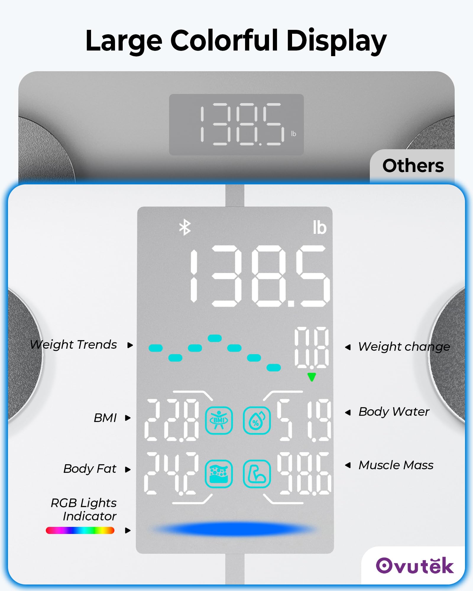 Ovutek smart body weight scale with BMI and muscle mass display, featuring a color-changing LED screen.