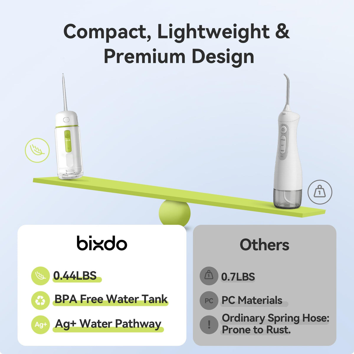Flosser Go Portable Water Flosser for Travel - Bixdo Glossonic Official Imagery - 4