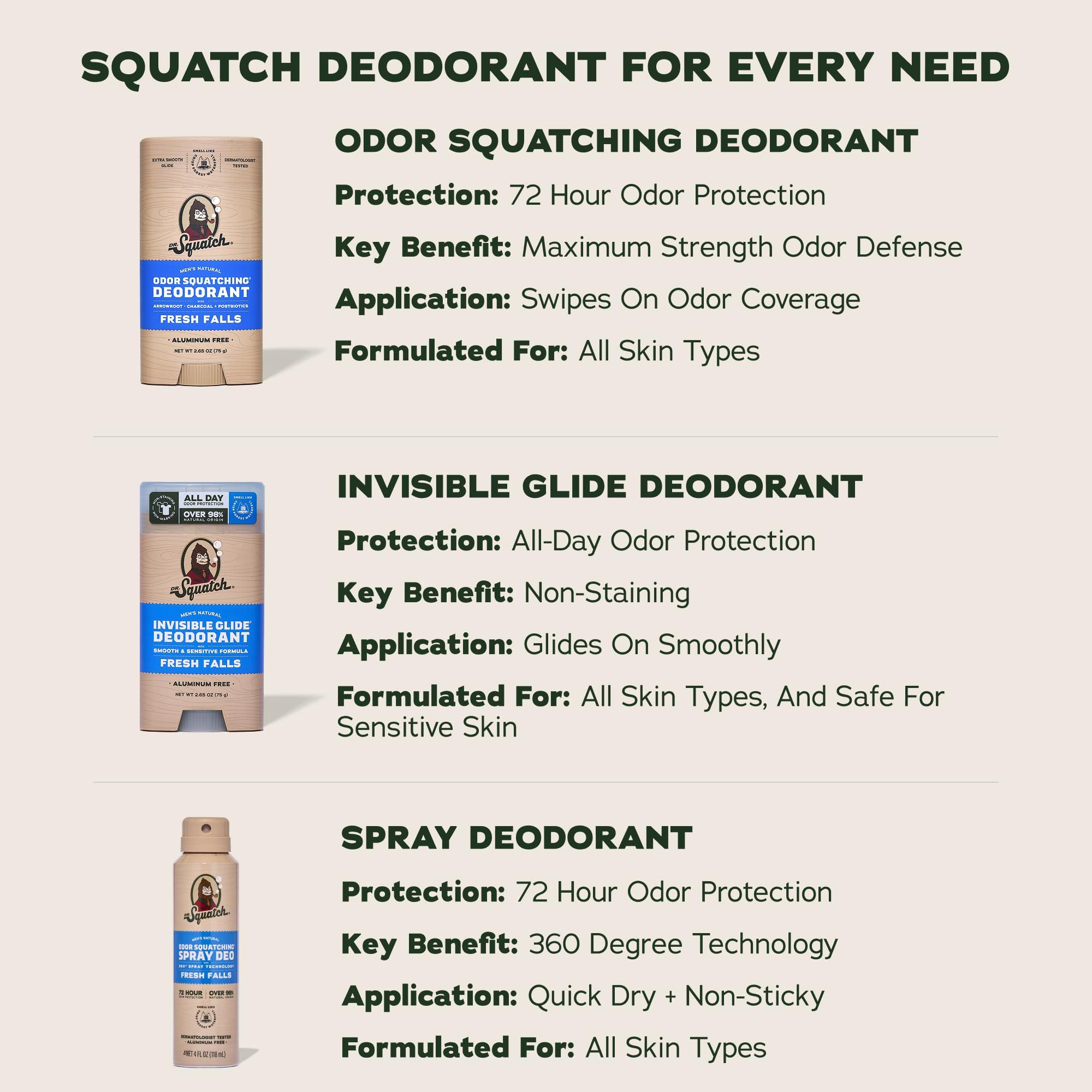 Dr. Squatch natural body deodorant 2-pack featuring Coconut Castaway and Fresh Falls scents, in their respective containers.