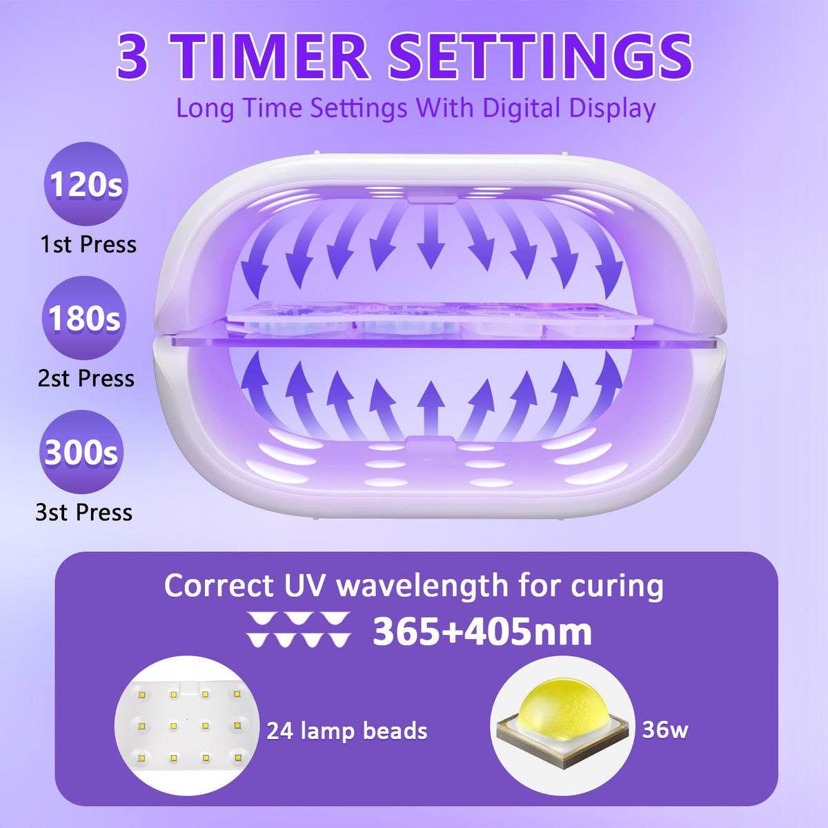 KISREL UV Resin Kit with Light, 500g Hard UV Resin with Double-Sided Light – full view, size UV500g+24 Lamp Beads (Doubl