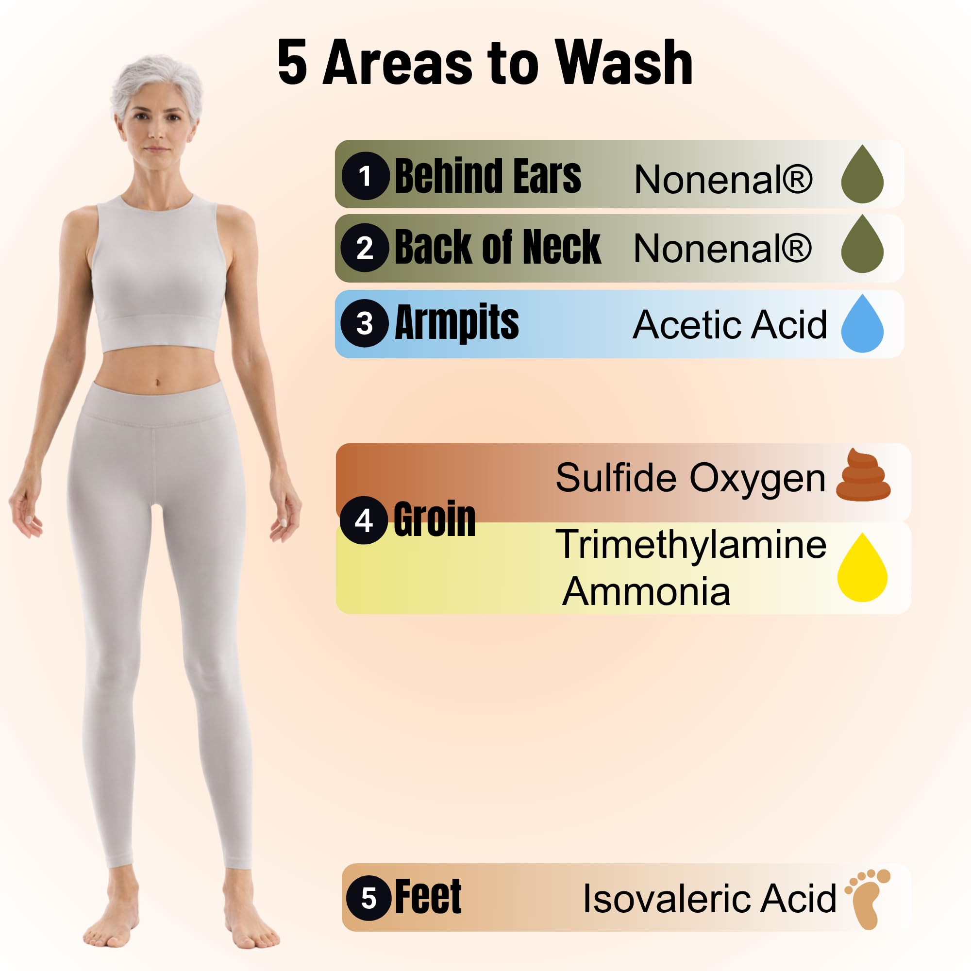 Mirai Clinical Persimmon Body Wash in a bottle, a skin cleaning agent designed for nonenal odor control.