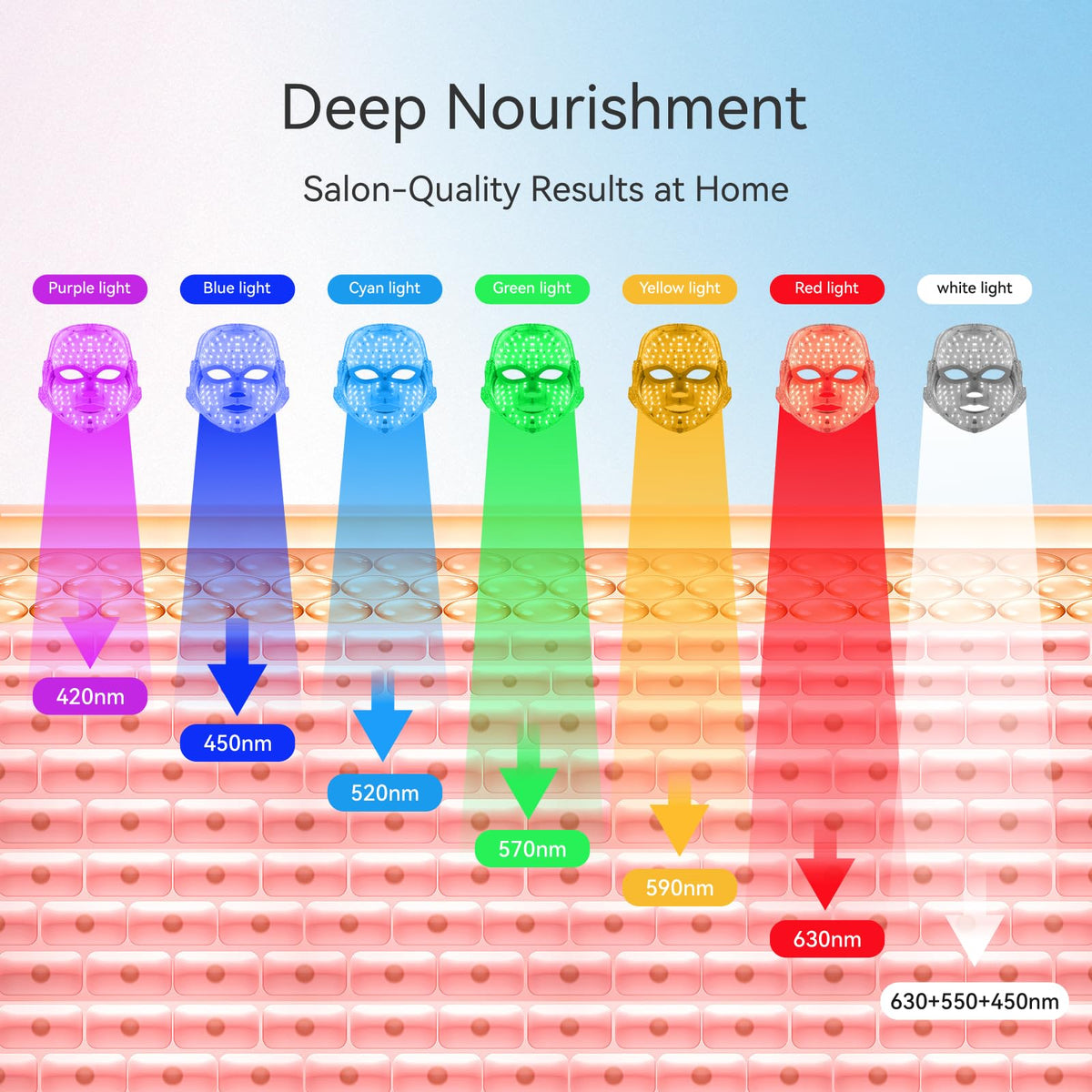 LED Face Mask Light Therapy 7 in 1 Colors Facial Skin Care - BeaRay Official Imagery - 5