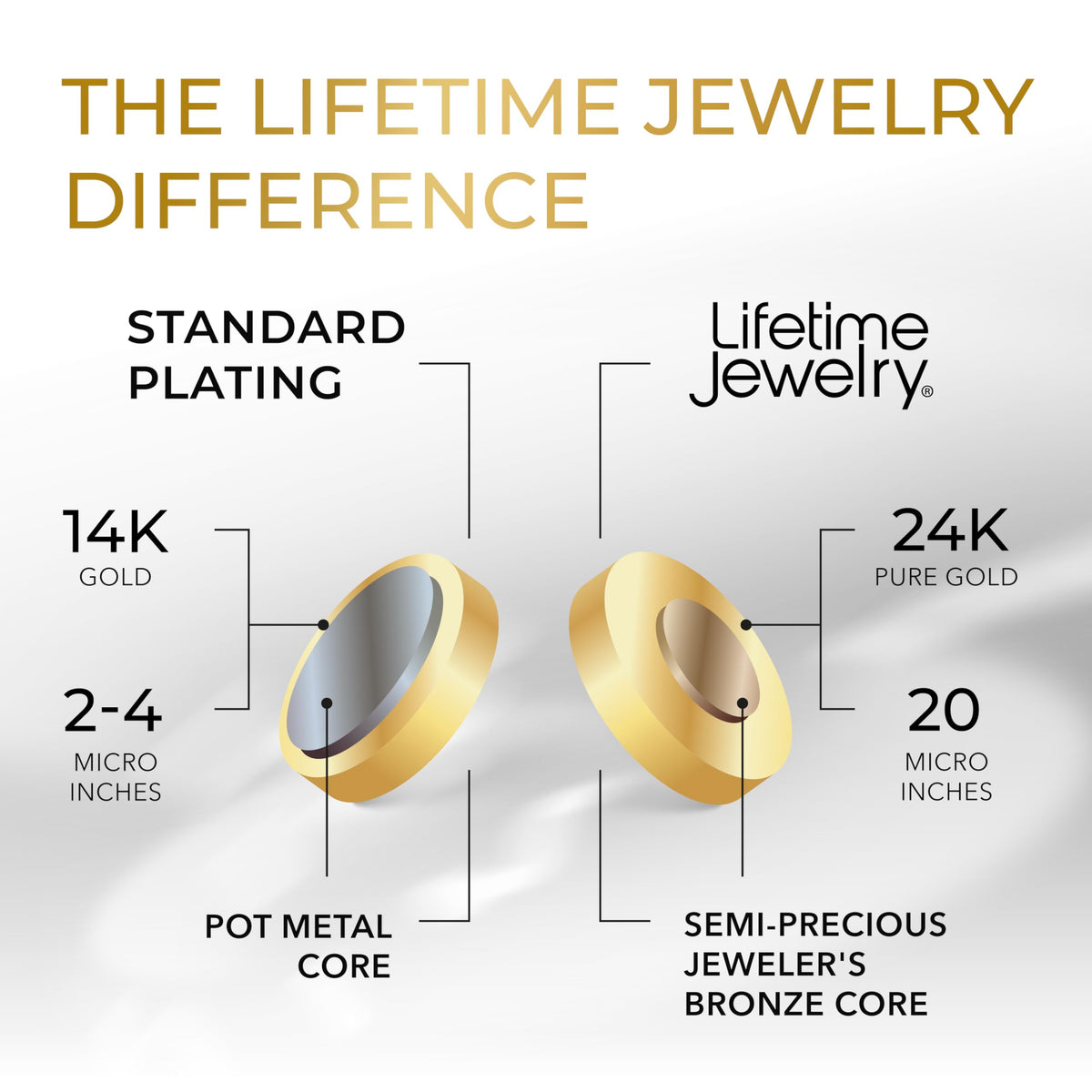 LIFETIME JEWELRY 7mm Gold Herringbone Necklace for Women - Flexible Kink-Resistant Chain with 10X More Real 24K Gold Pla