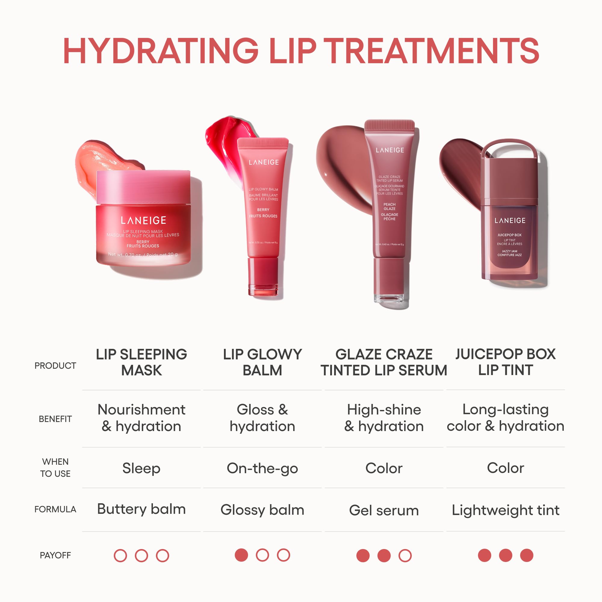 Laneige Glaze Craze Tinted Lip Serum in Chocolate Frosting, hydrating lip gloss with softening, buildable shine and nourishing formula.