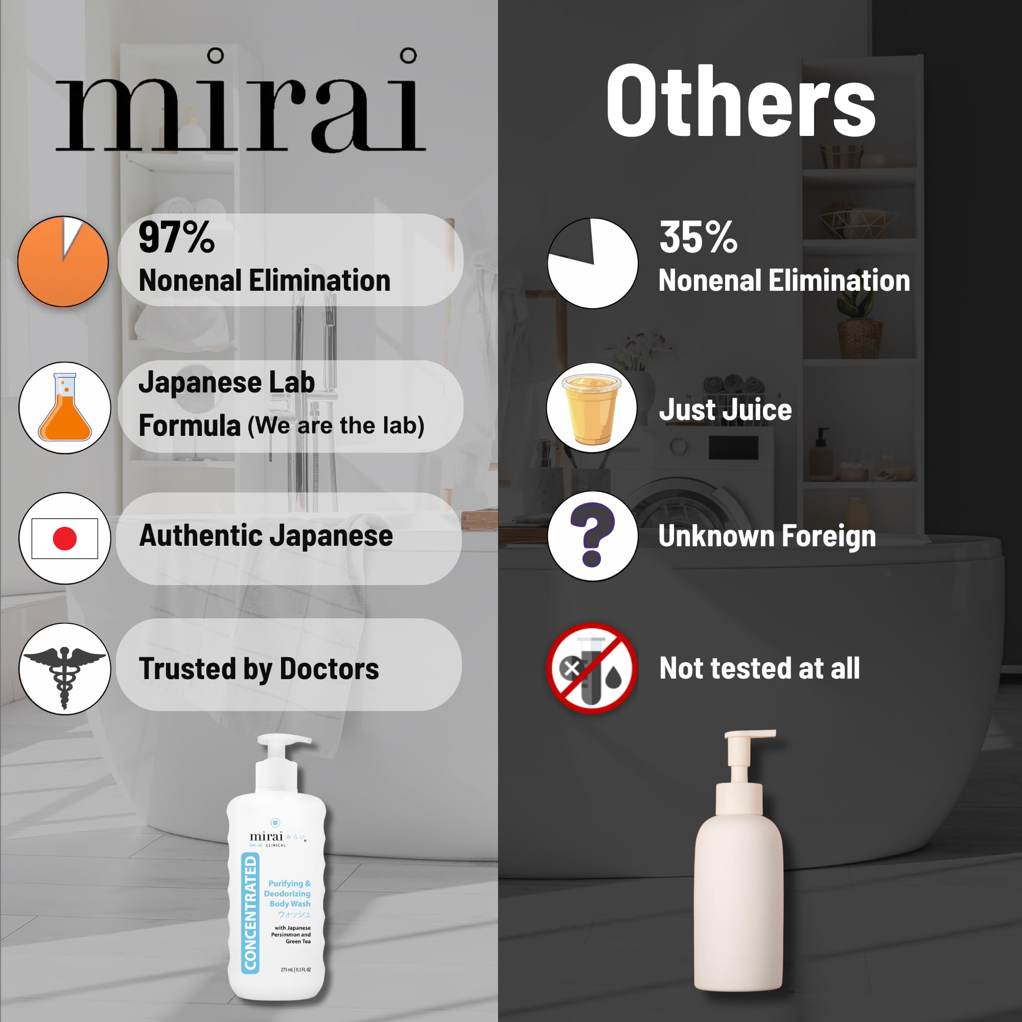 Mirai Clinical Persimmon Body Wash for nonenal odor control, showing a clear bottle of skin cleansing agent with a label.