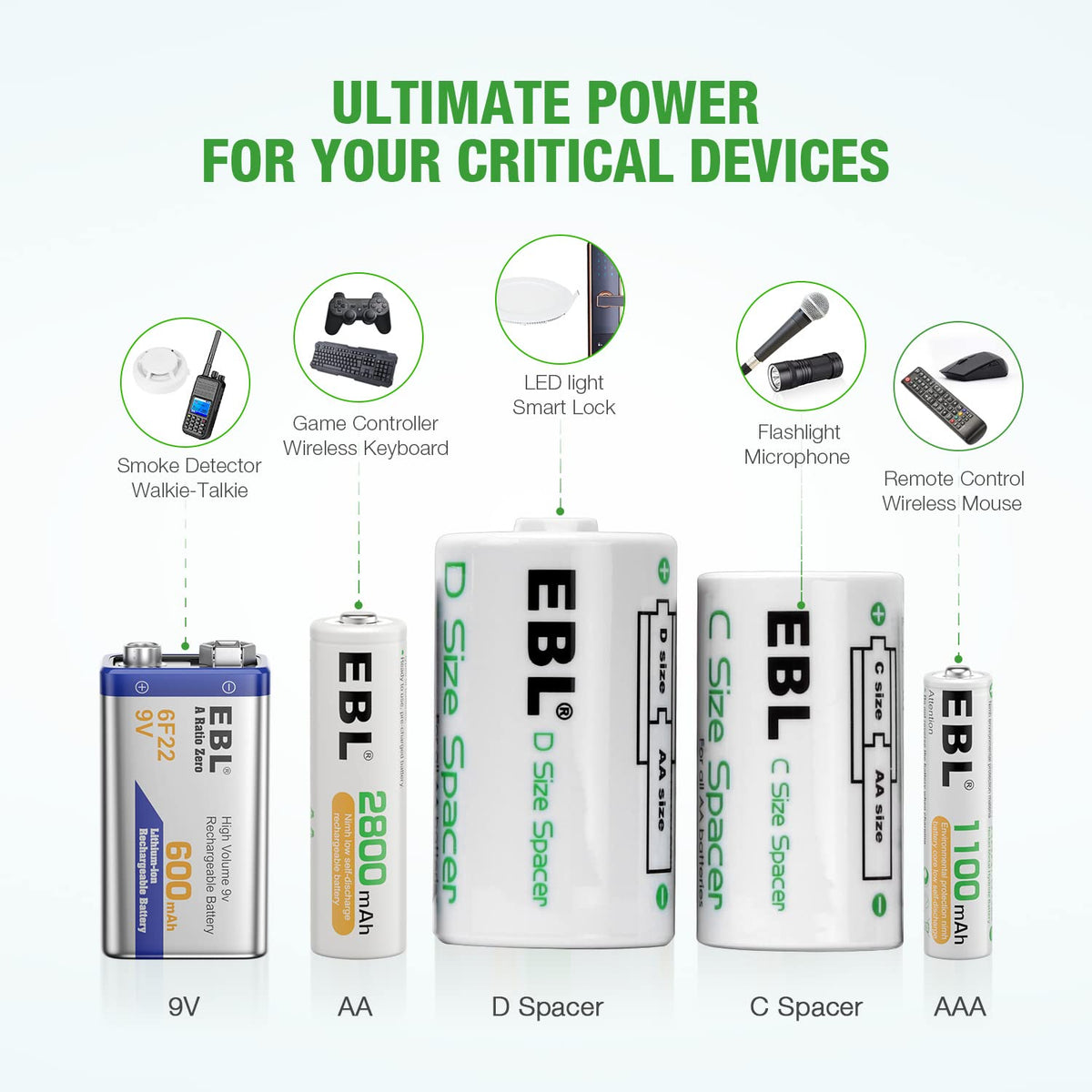 EBL Rechargeable Batteries Combo - EBL Official Imagery - 8