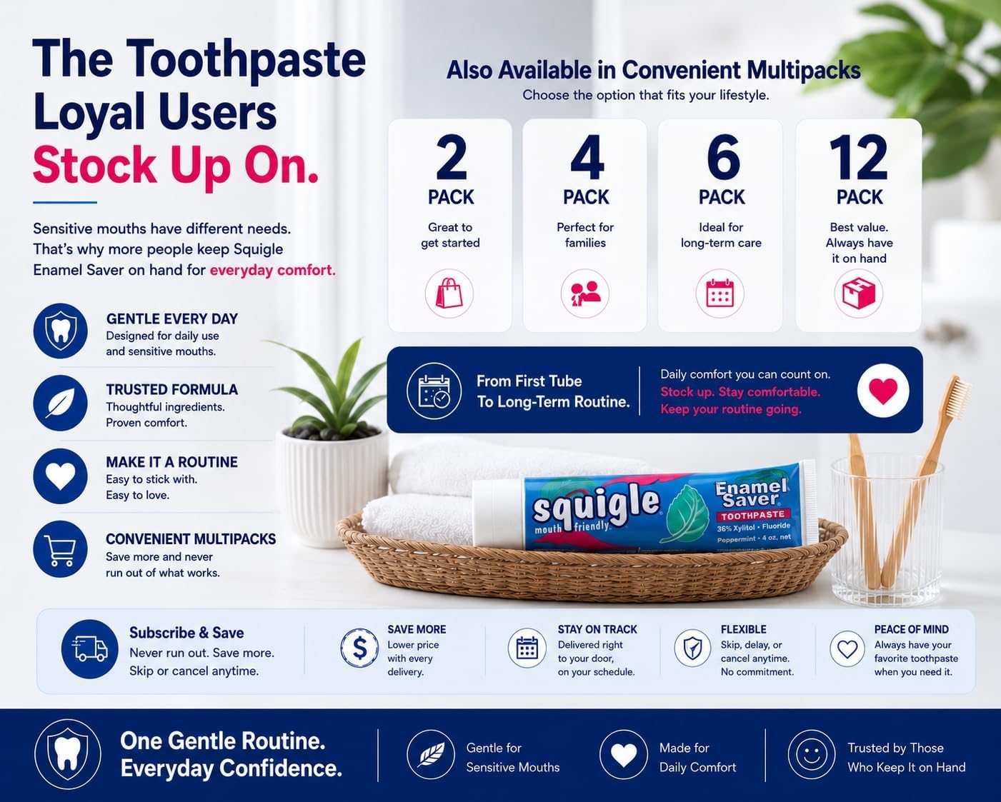 Squigle Enamel Saver SLS-Free Toothpaste Sensitive Mouths 36% Xylitol 1-Pk