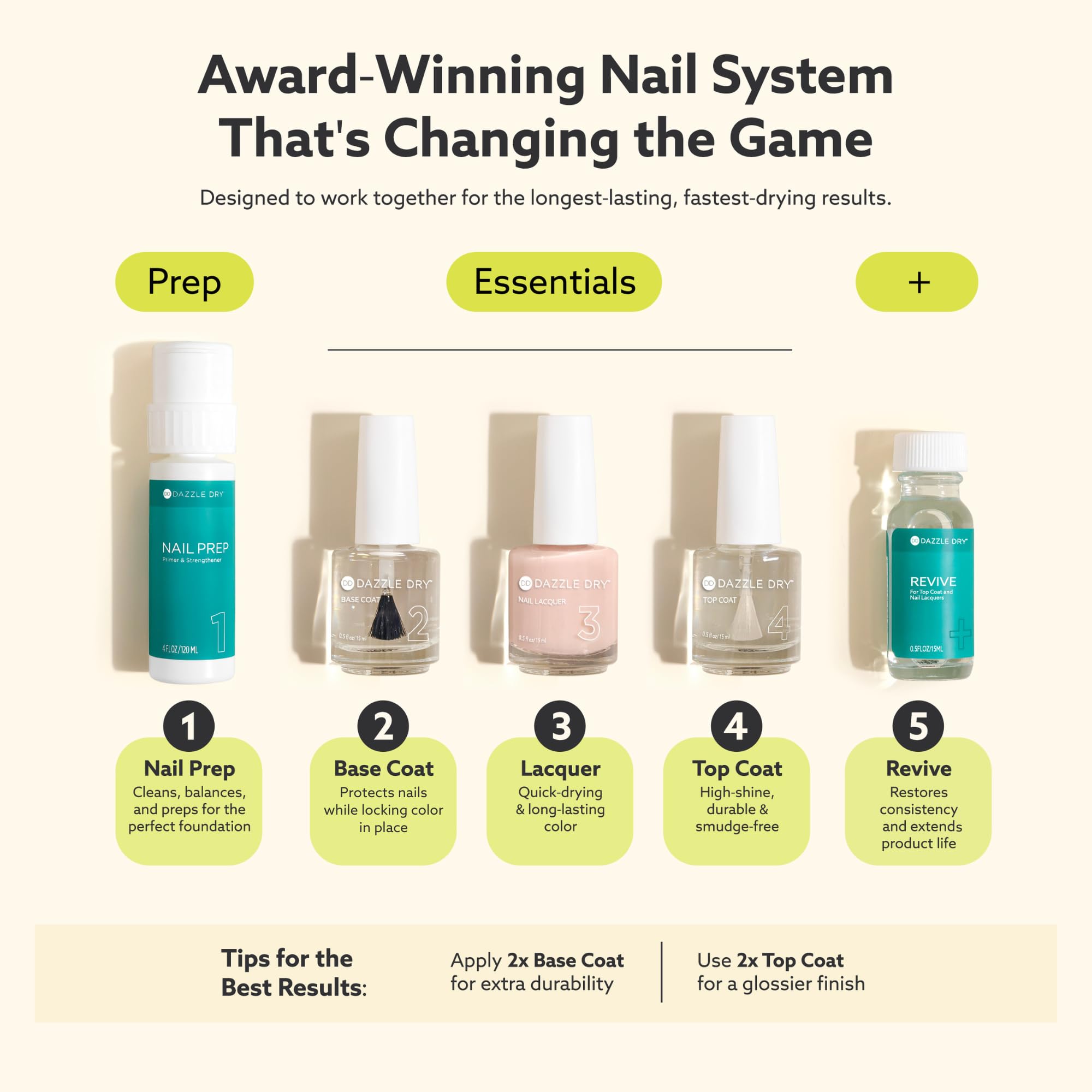 Dazzle Dry Nail Lacquer, Step 3 – Mind Your Mani (0.5 fl oz)