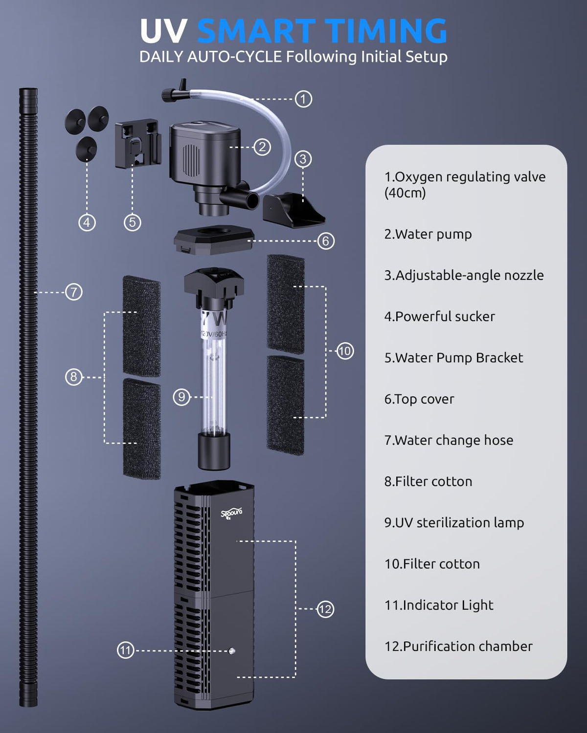 SEAOURA UV Aquarium Filter with Timer for 40-60 Gallon Fish Tanks – full view
