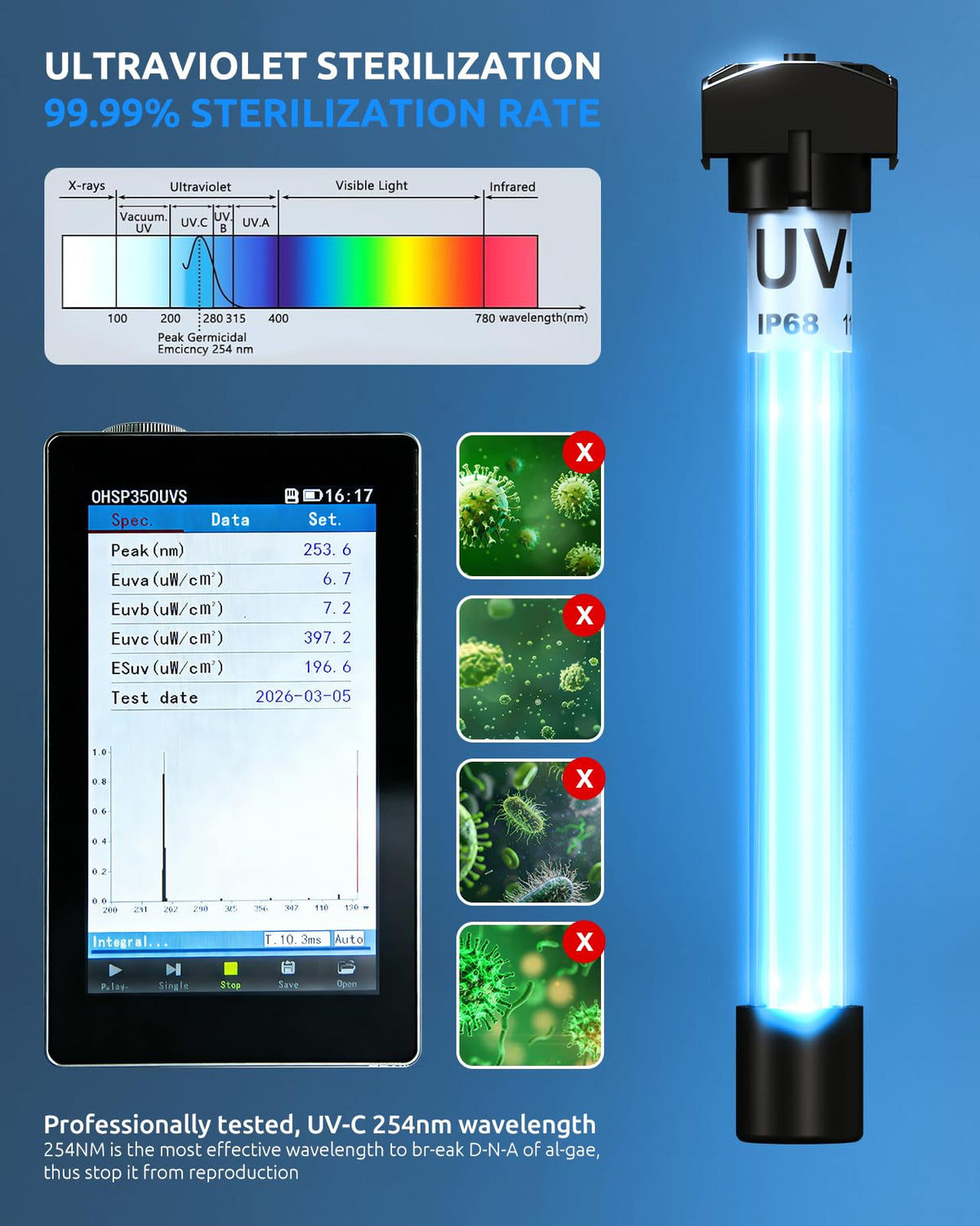 SEAOURA UV Aquarium Filter with Timer For20-40Gal Fish Tank Quiet Operation – close-up detail
