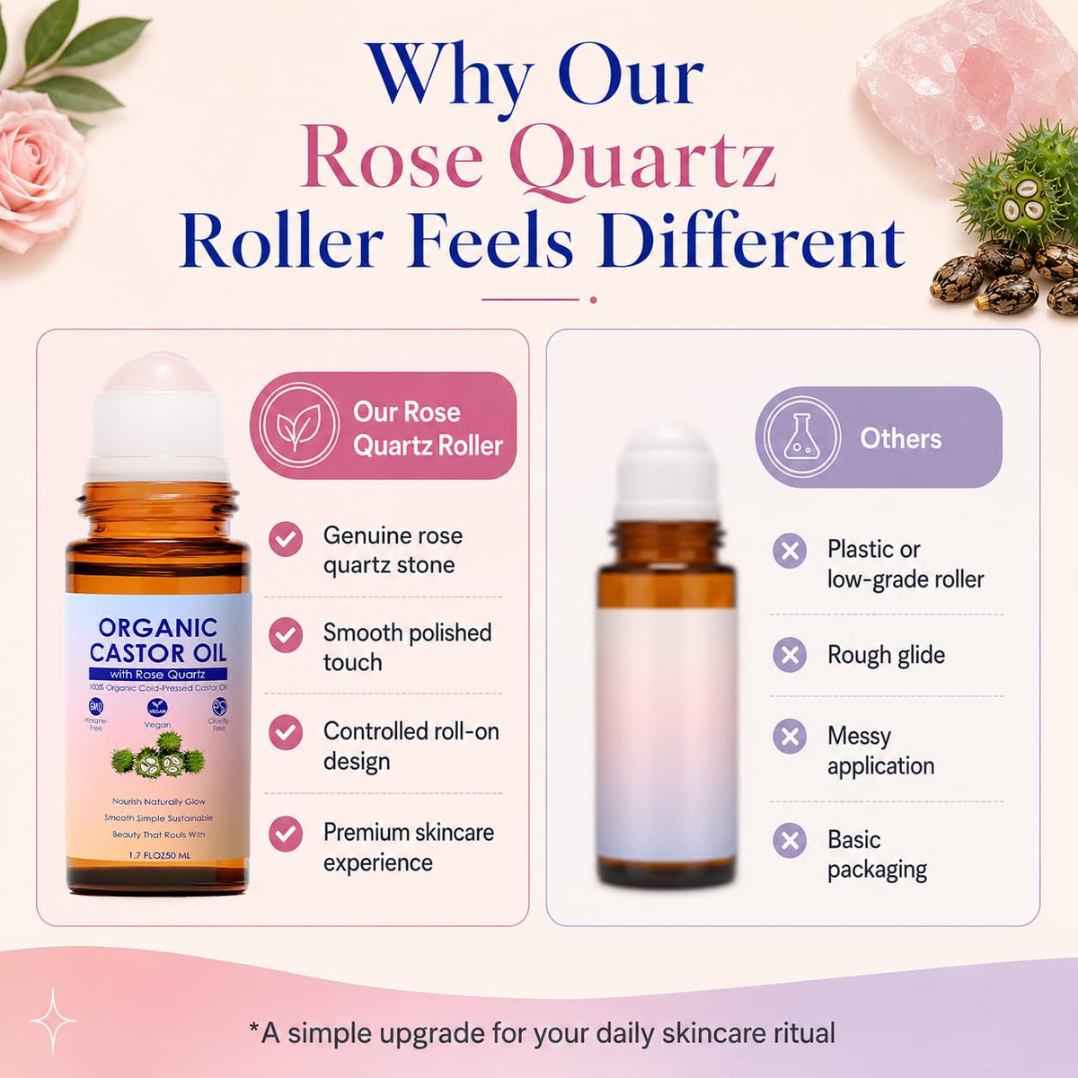 SDXJIOGE Organic Castor Oil Rose Quartz Roller Ball – 100% Cold Pressed Hexane Free Castor Oil Roll On for Facial Skin C