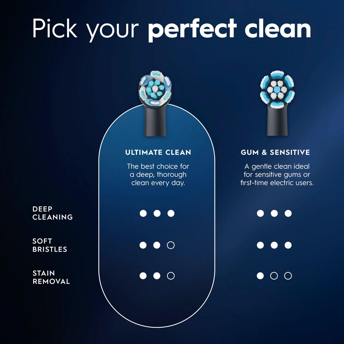 Oral B iO Ultimate Clean Replacement Brush Heads 5 Count 4 - Oral-B Official Imagery - 4