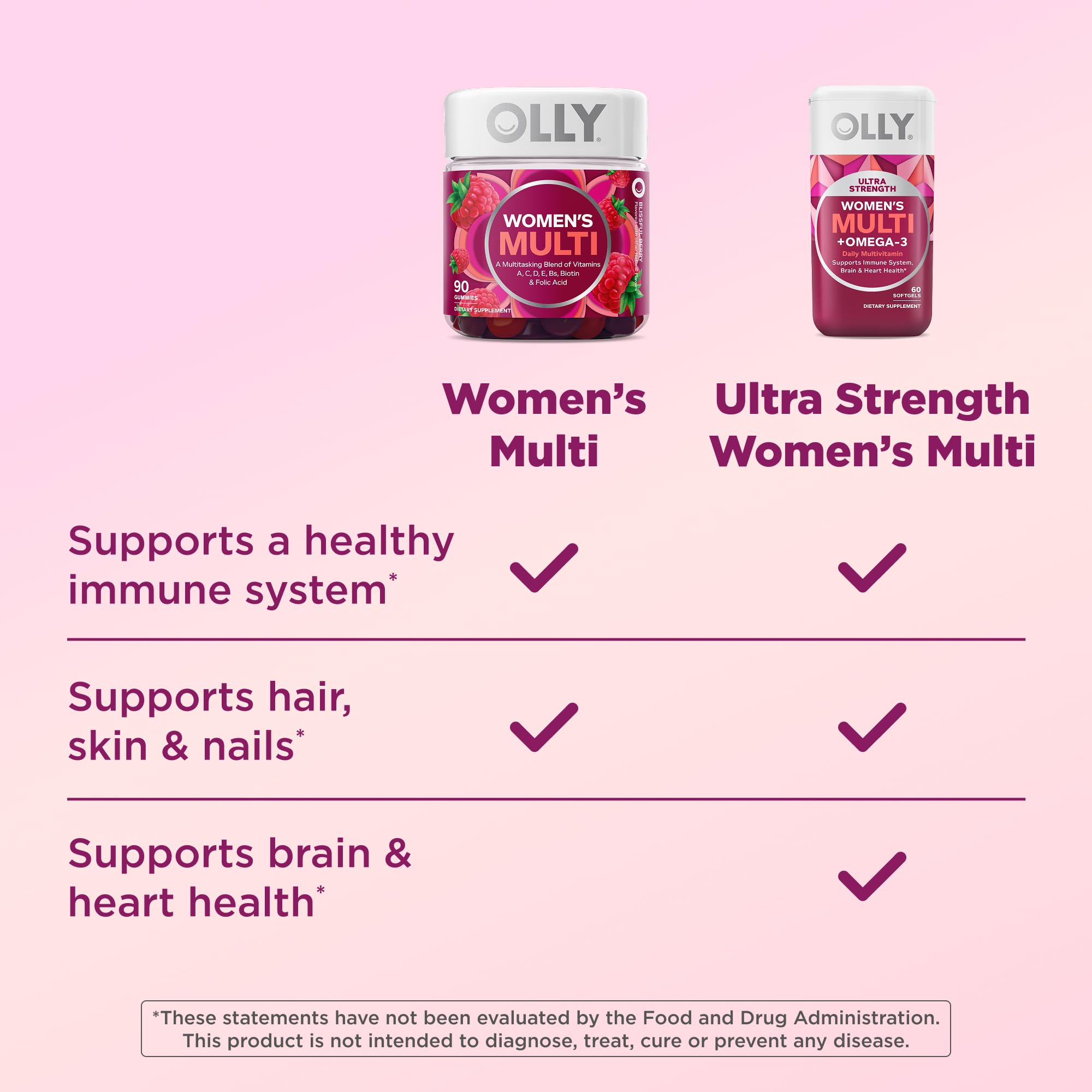 OLLY Ultra Strength Women's Multivitamin Softgels, Omega-3s - 60 Count