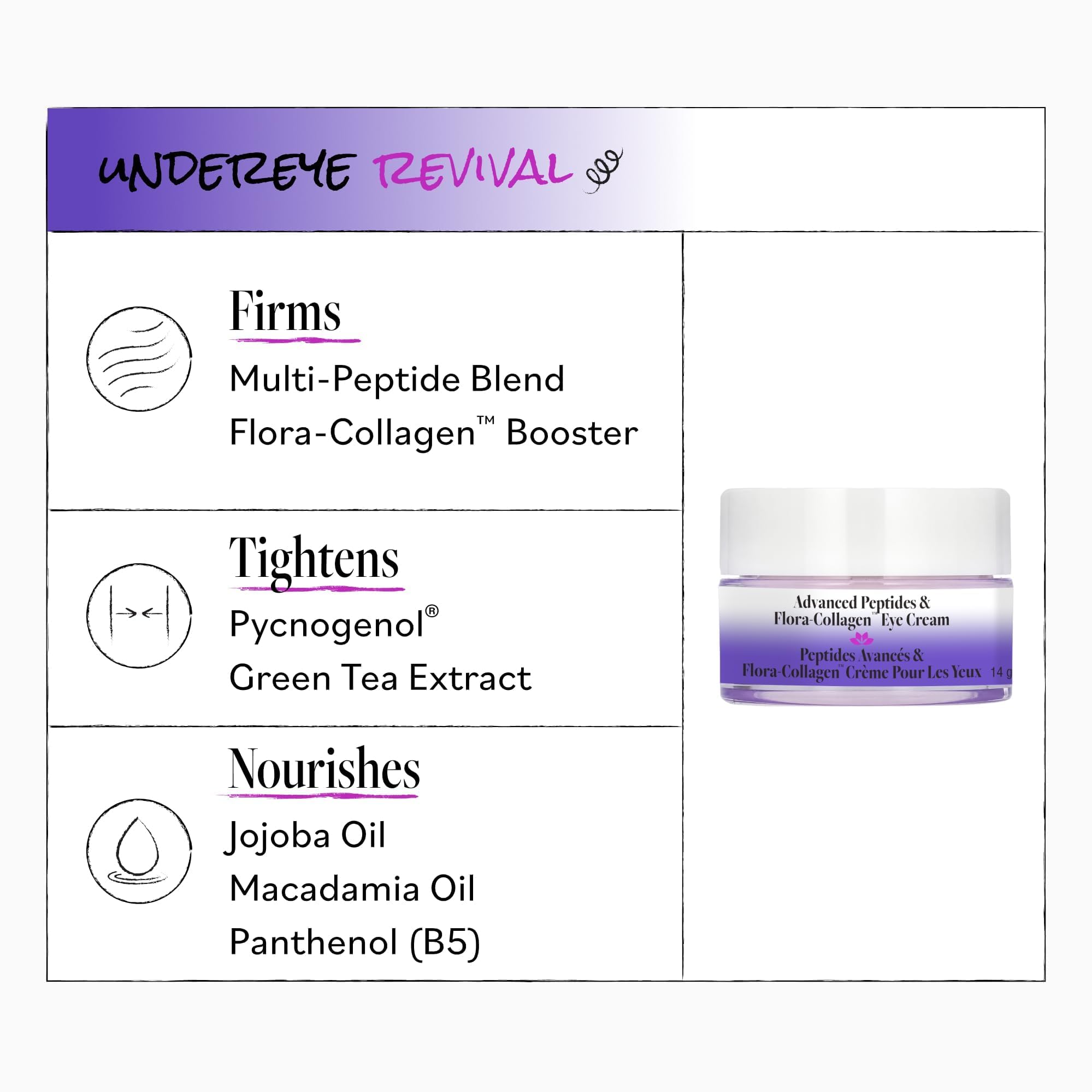 Derma E Advanced Peptides and Vegan Flora-Collagen Eye Cream – Double Action Collagen Eye Cream with Peptide Complex – Firming & Hydrating Under Eye Treatment – All Natural Moisturizer Cream, 0.5oz