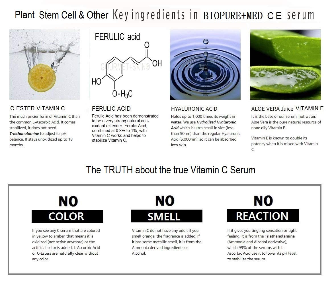 STEMBOTANY BioPureMED 25% Vitamin CE+Ferulic Acid Serum for Face: Anti Wrinkle Serum Retinol 22, Hyaluronic Acid Best Or