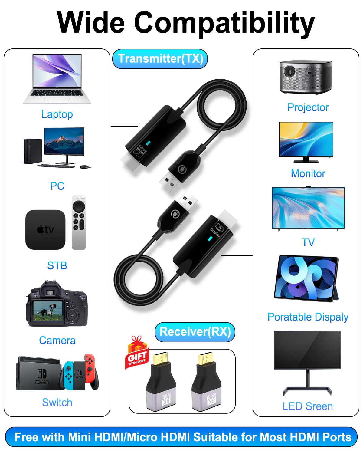 WEKEFON 2026 Upgrade Wireless HDMI Transmitter and Receiver 328FT/100M, 4K Decode 1080P@60Hz Ultra HD Extender Kit Displ