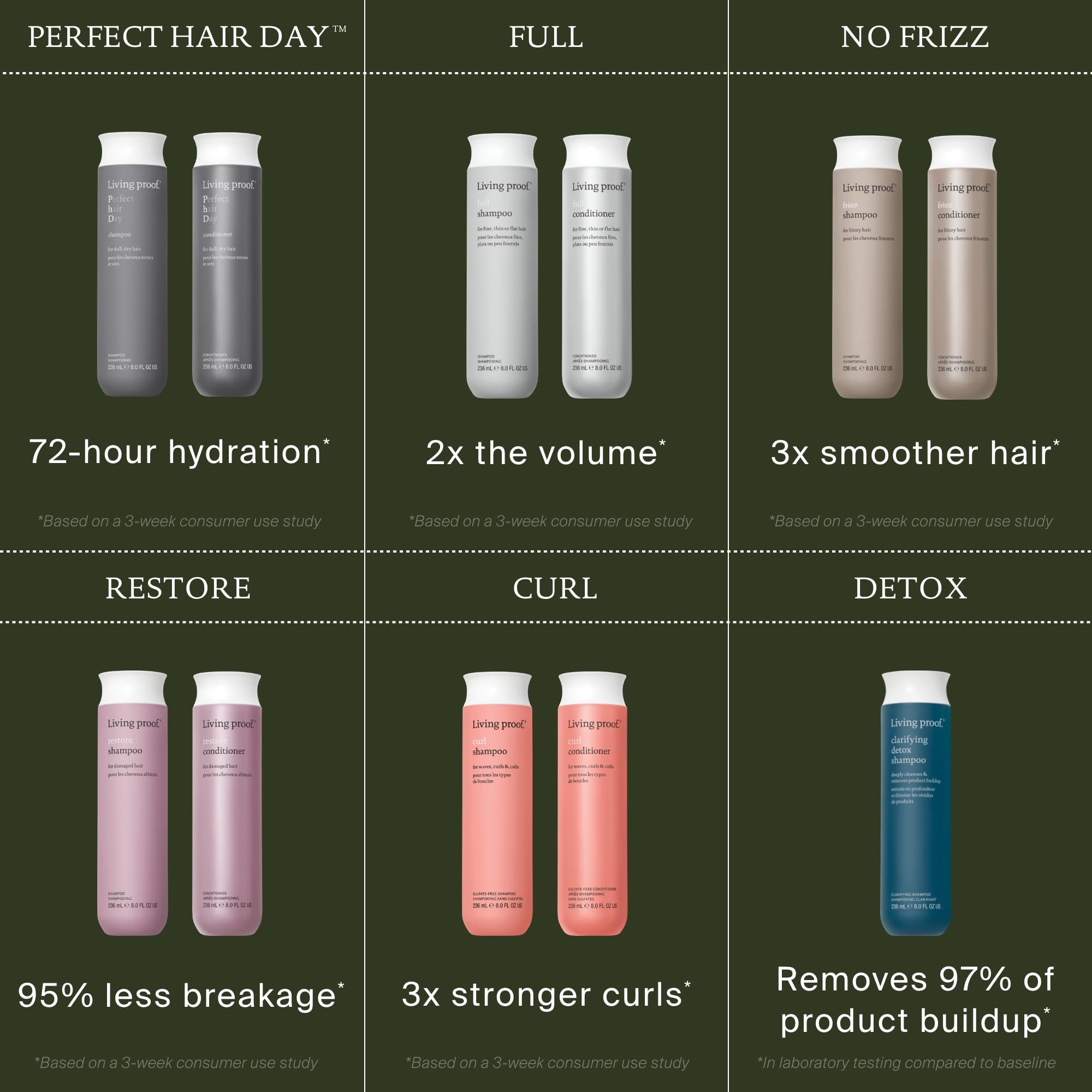Living Proof No Frizz Shampoo for all hair types in a 24 oz bottle, featuring clear, sleek packaging and the brand logo.