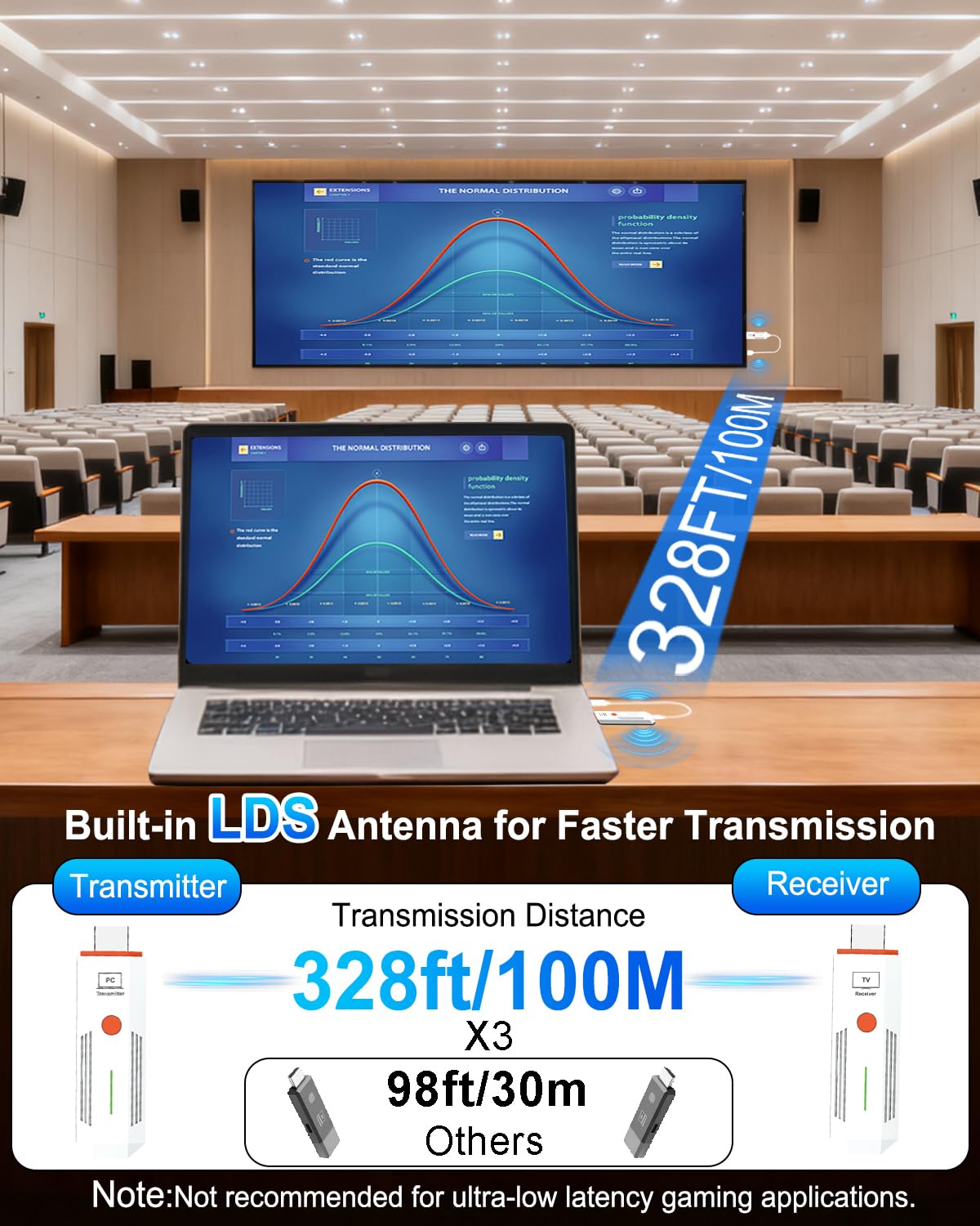 WEKEFON 2026 Upgraded Wireless HDMI Transmitter and Receiver 328FT/100M, 4K Decode 1080P@60Hz Ultra HD, Plug & Play 5G+2