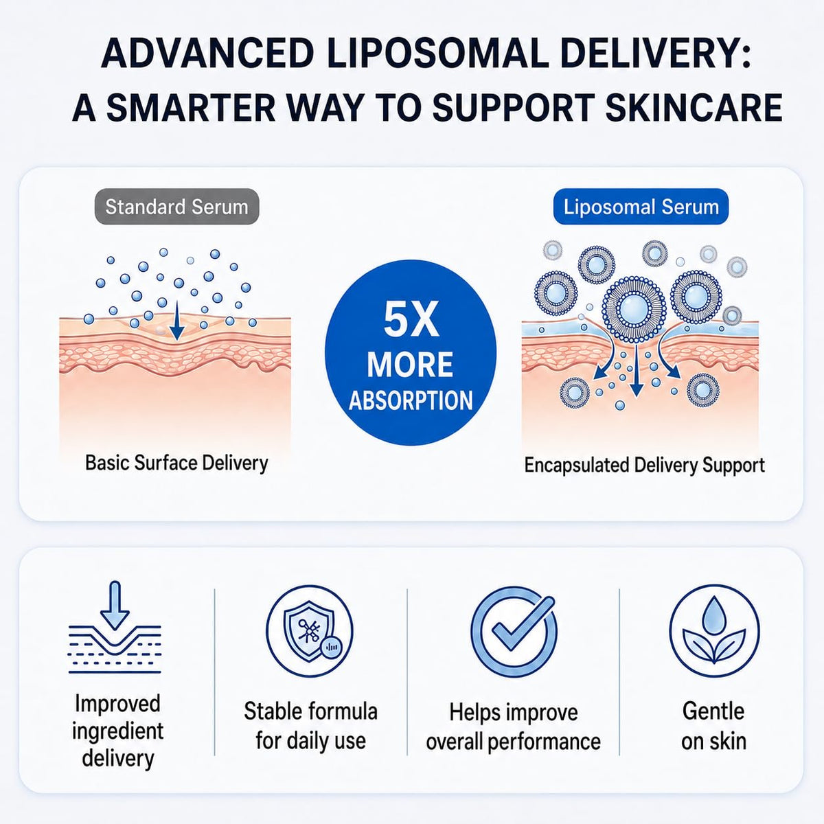 SORNBEO Copper Peptides Serum for Face with Liposomal 2% GHK-Cu, Hyaluronic Acid – close-up detail
