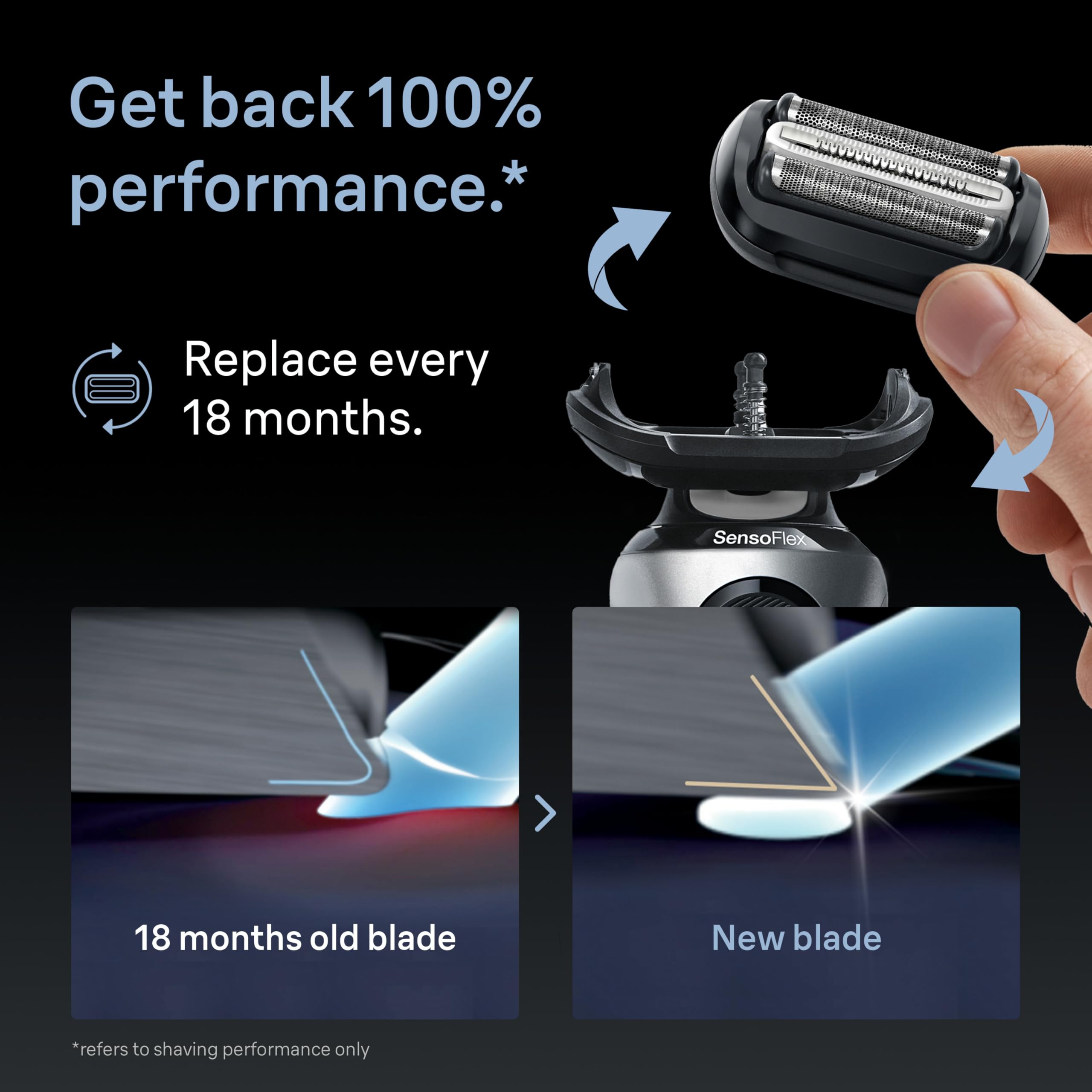 Braun Series 6 Electric Shaver Replacement Head with Sensitive Skinguard, Easily Attach Your Shaver Head, Compatible with New Generation Series 6 Shavers, 64B, Black