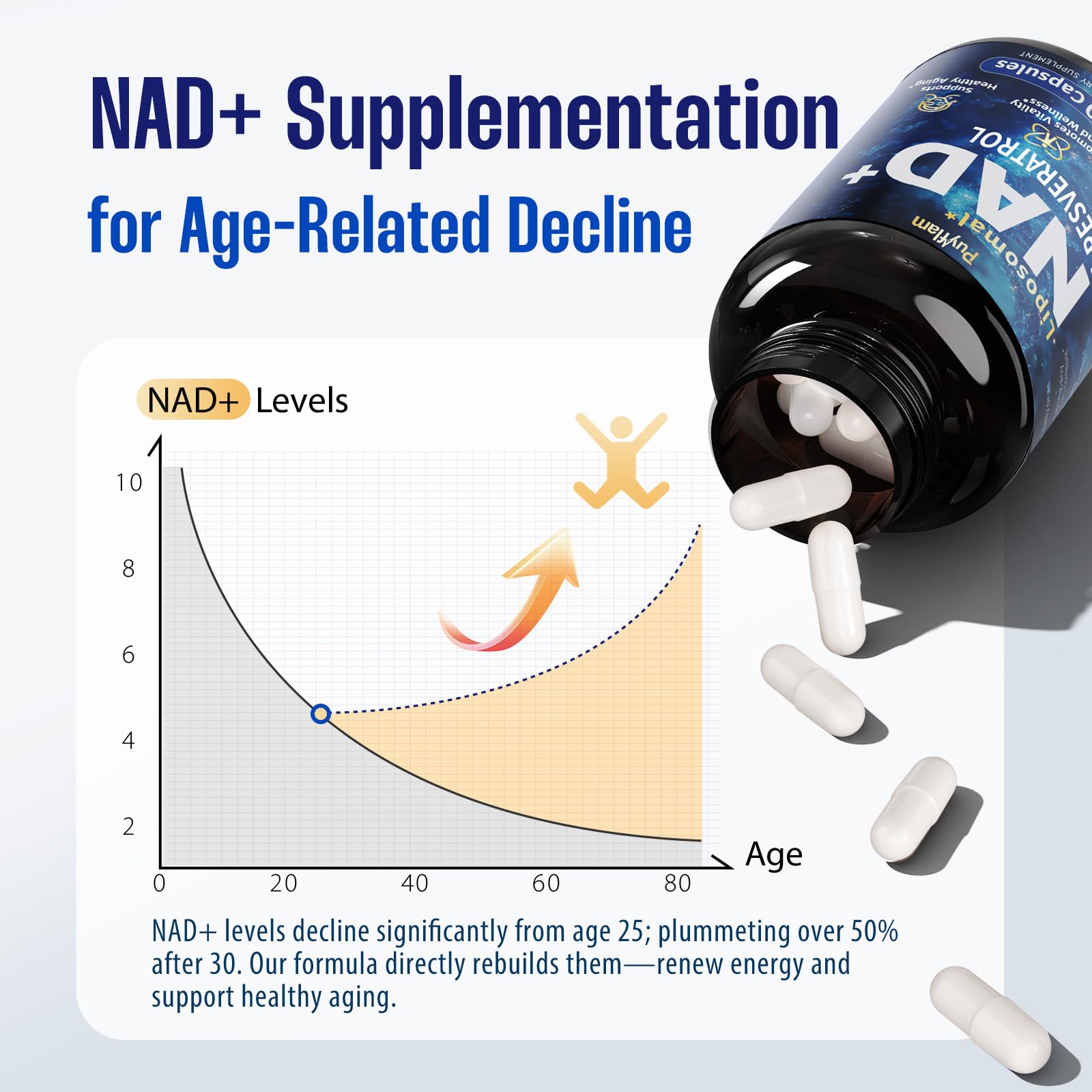 NAD Supplement, 12-in-1 Liposomal NAD+ Plus with Trans-Resveratrol, CoQ10, PQQ & Alpha Lipoic Acid, Healthy Aging & Cellular Wellness Support for Women and Men, NMN & NMNH Alternative, 90 Caps