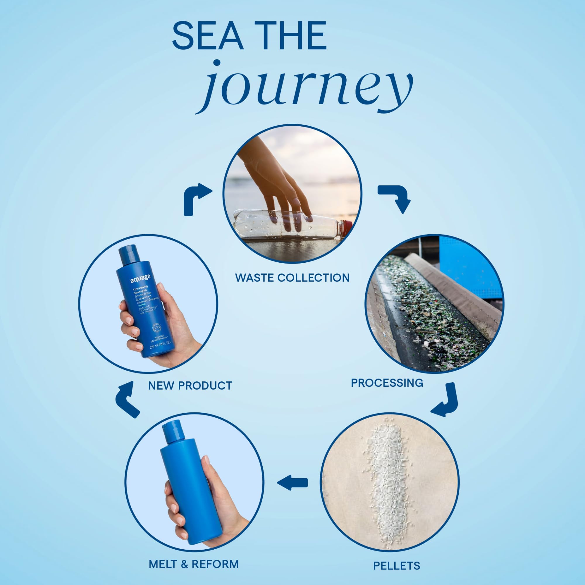 Aquage Thickening Shampoo for fine, color-safe hair in a 8 oz bottle, designed to add volume and body to thin hair.
