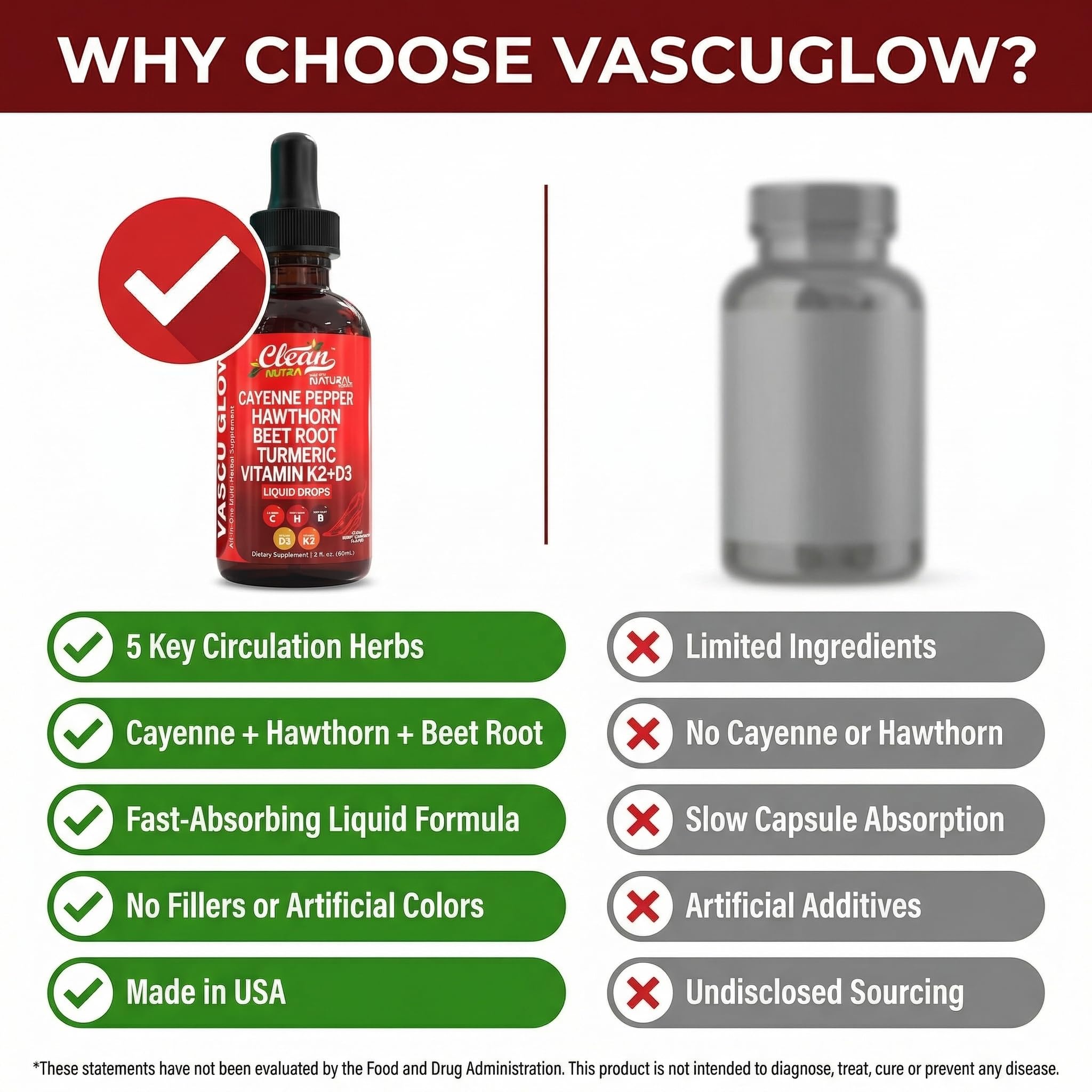 Herbal supplement bottle of Clean Nutra Cayenne Pepper Drops by Clean Nutraceuticals, featuring cayenne pepper drops for vascular health.