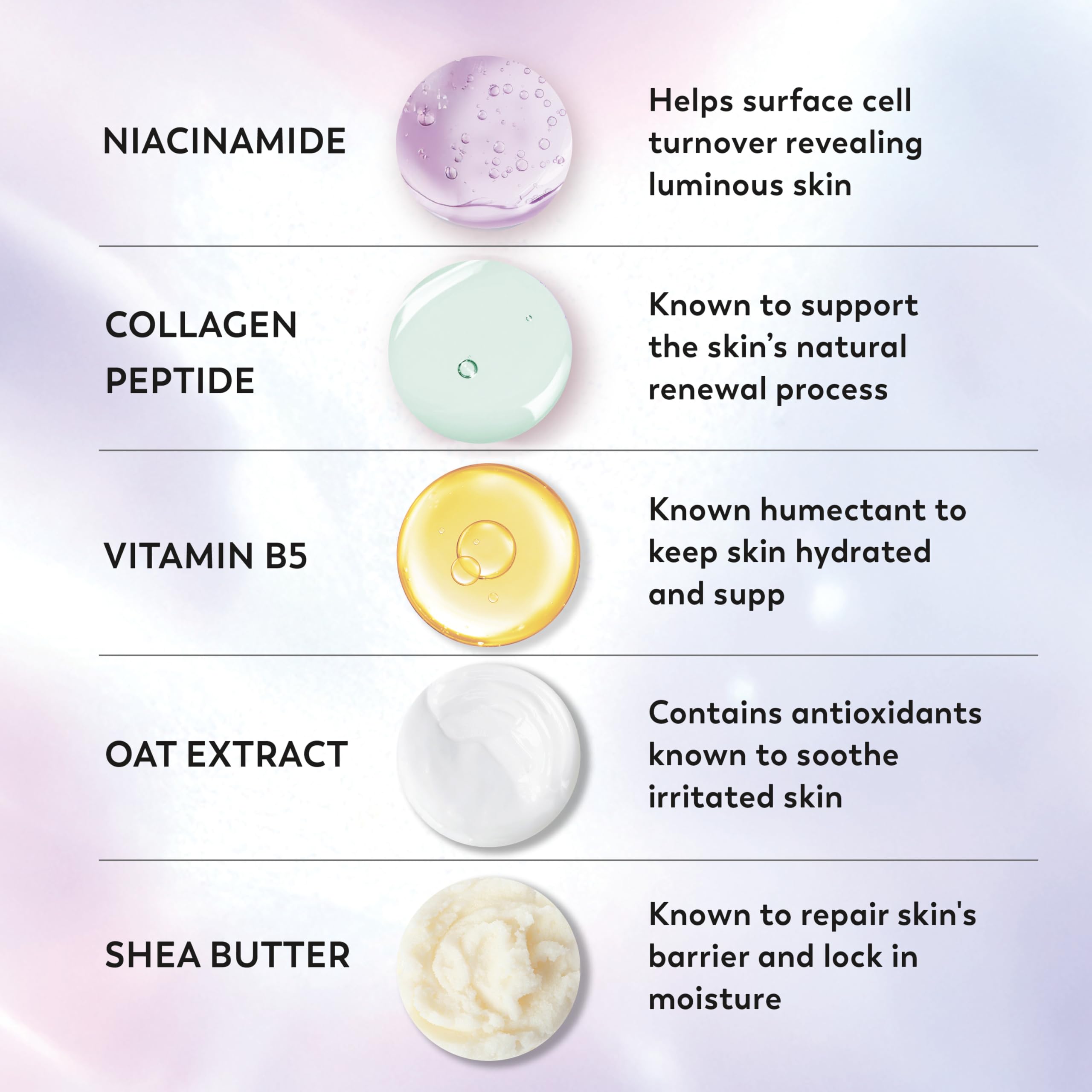 Olay Super Serum Body Wash for Sensitive Skin with collagen, vitamin B5, and shea butter, 20 fl oz, showing the bottle and lather.