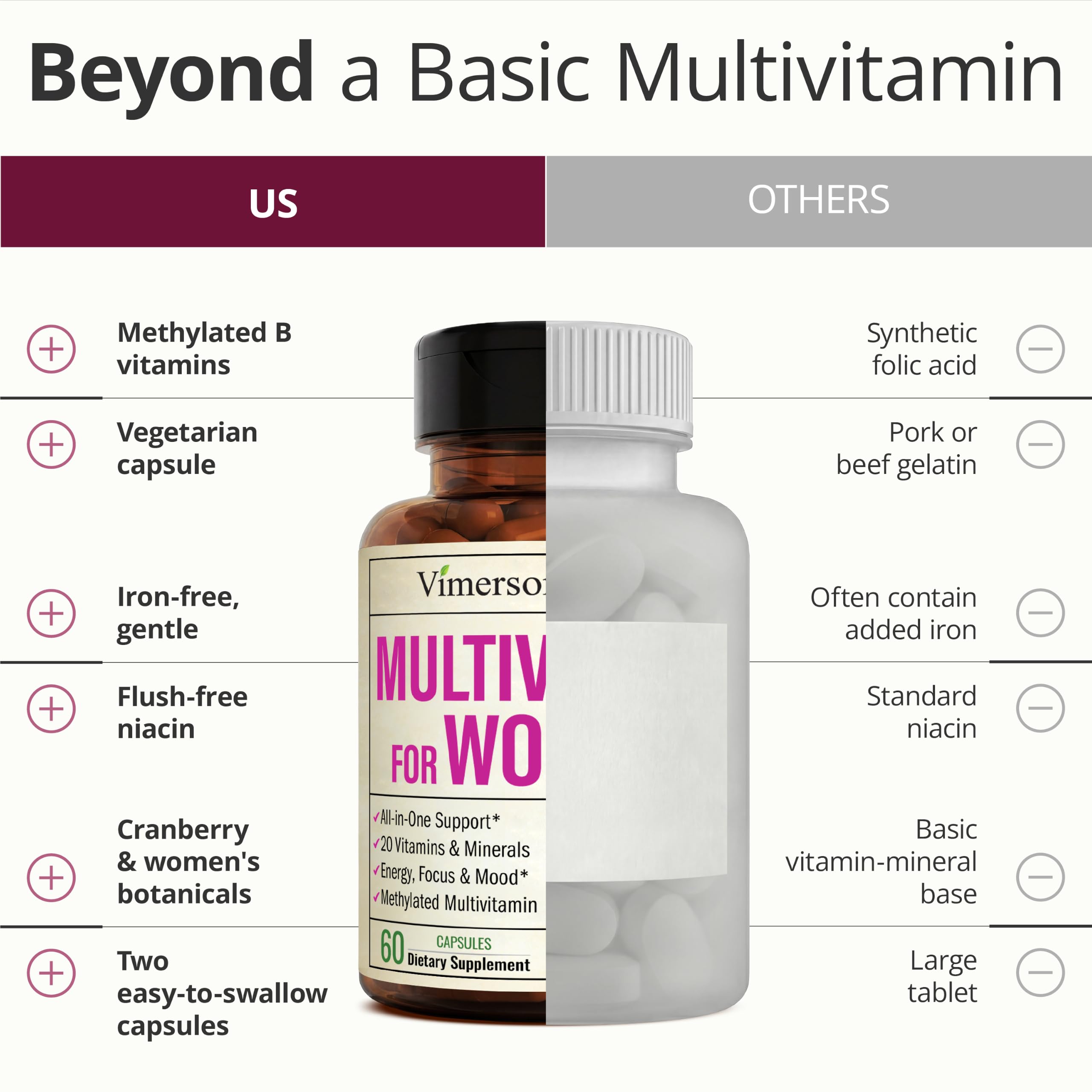 Vimerson Health Women's Methylated Multivitamin 60ct