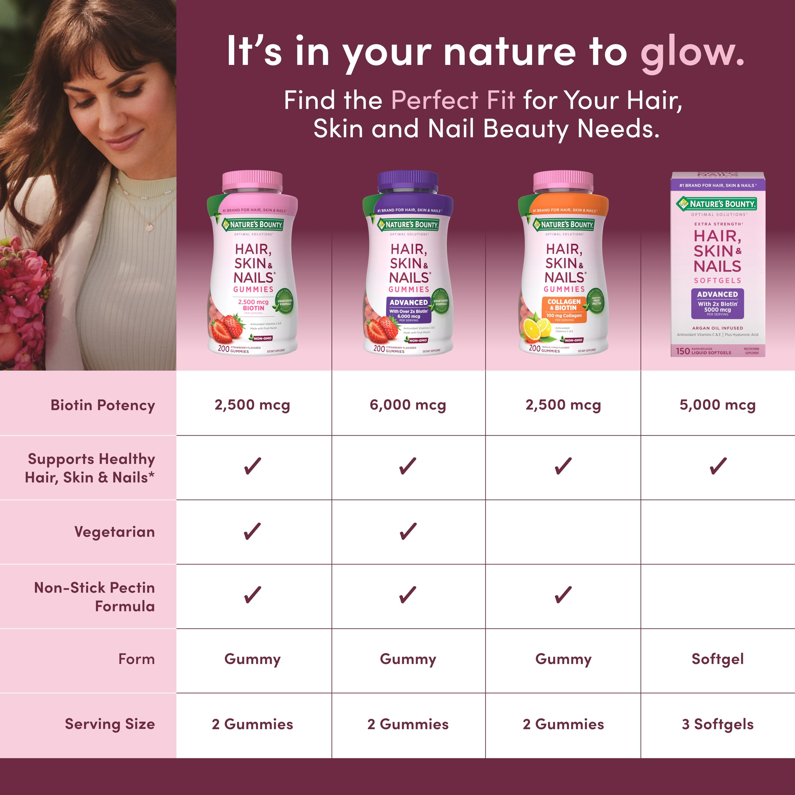 Nature's Bounty Hair Skin & Nails Gummies, Biotin 2500mcg