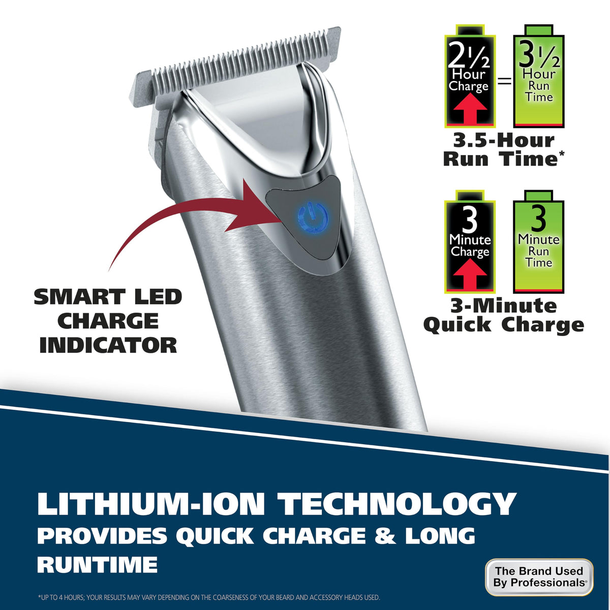 Wahl USA Stainless Steel Lithium-Ion Cordless Beard Trimmer for Men – back view and specifications